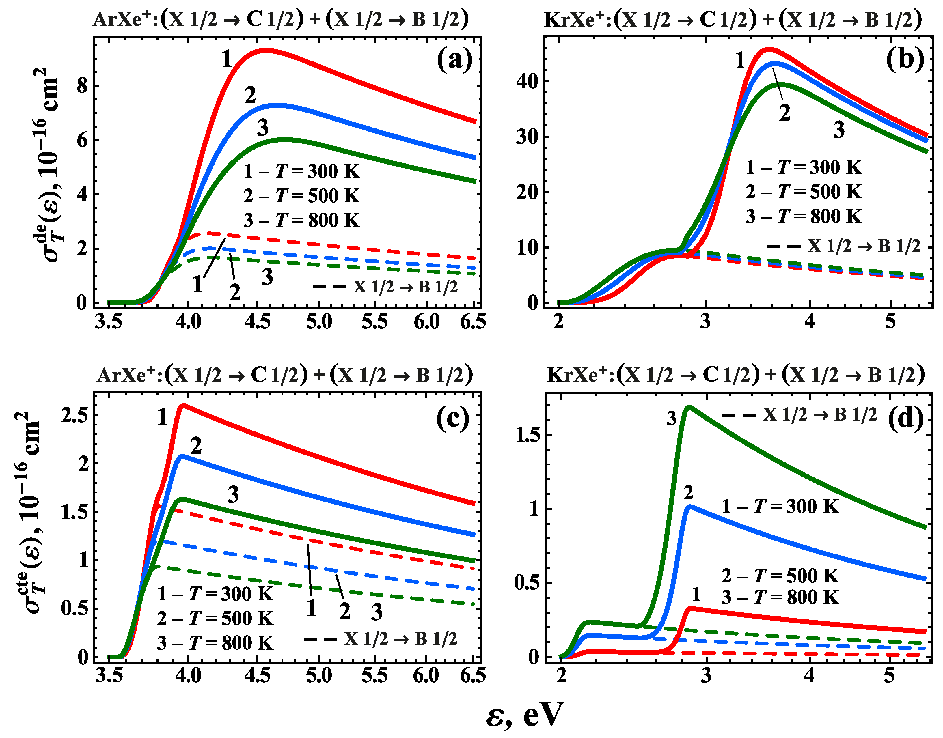 Atoms 11 00060 g007 Atoms 11 00060 g007