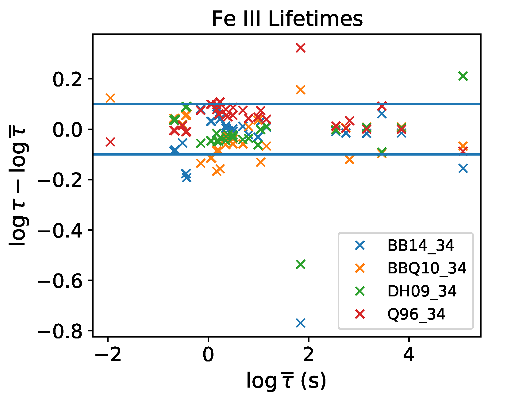 Atoms 11 00063 g004 Atoms 11 00063 g004