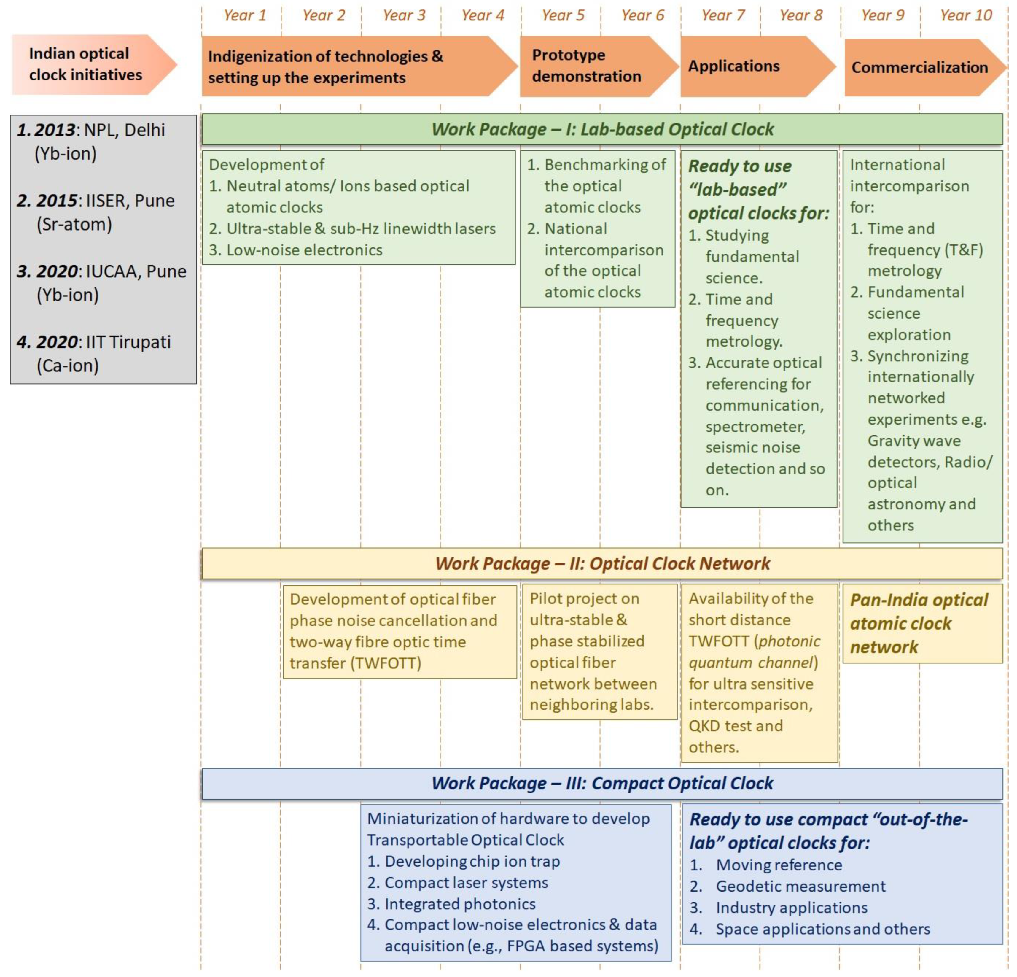 Atoms 11 00071 g004 Atoms 11 00071 g004