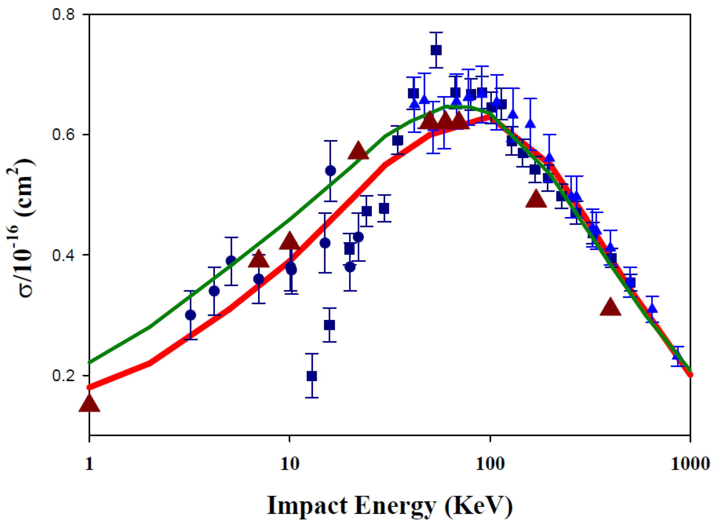 Atoms 11 00074 g001 Atoms 11 00074 g001
