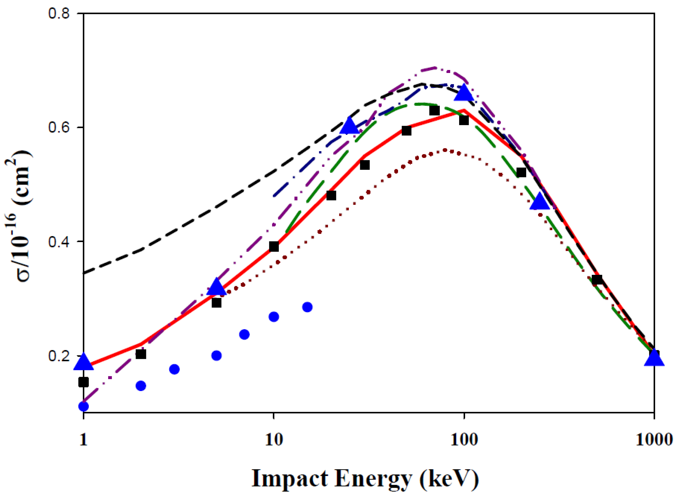 Atoms 11 00074 g002 Atoms 11 00074 g002