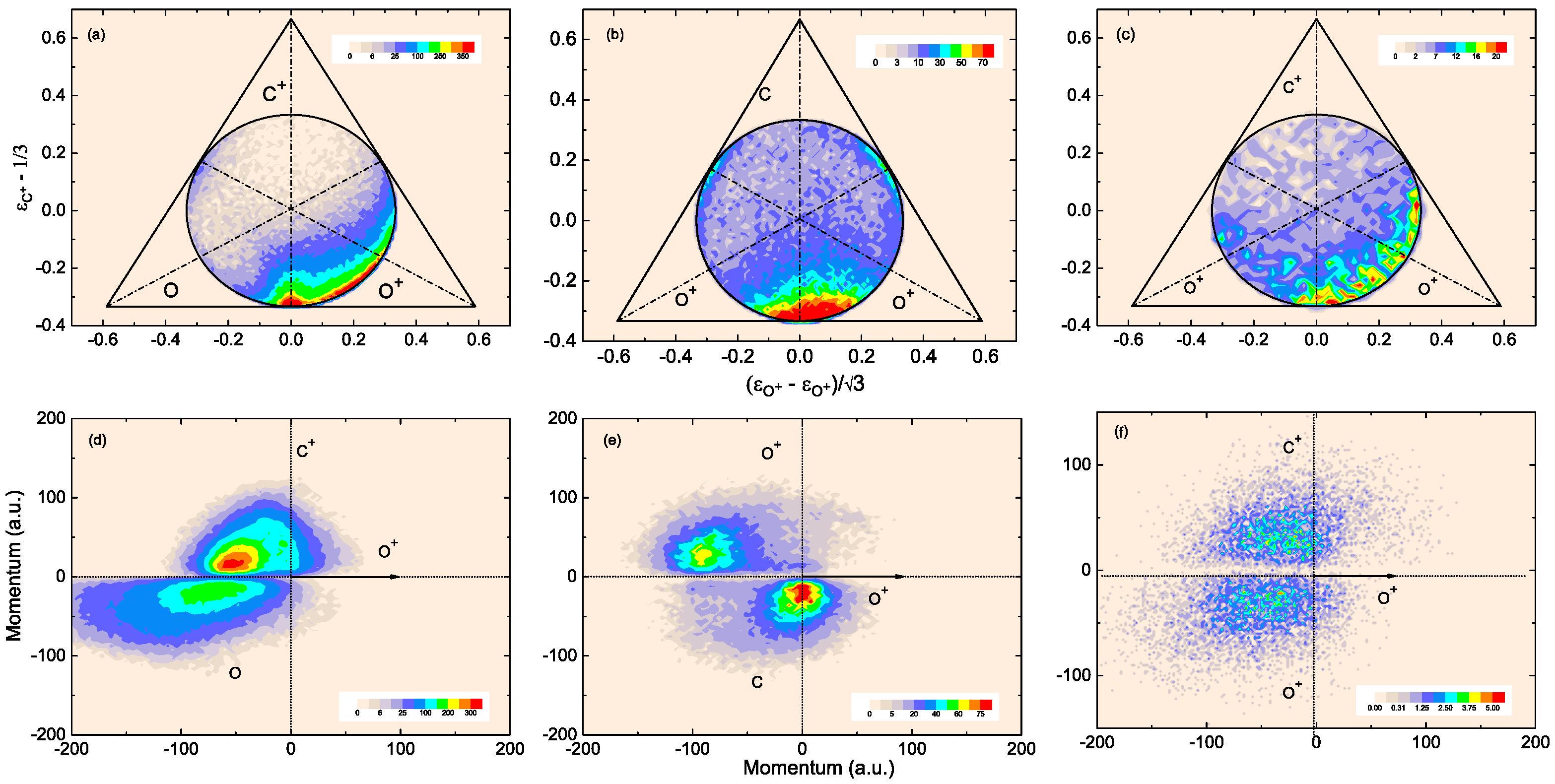 Atoms | Free Full-Text | Fragmentation Dynamics of CO2q+ (q = 2, 3) in  Collisions with 1 MeV Proton