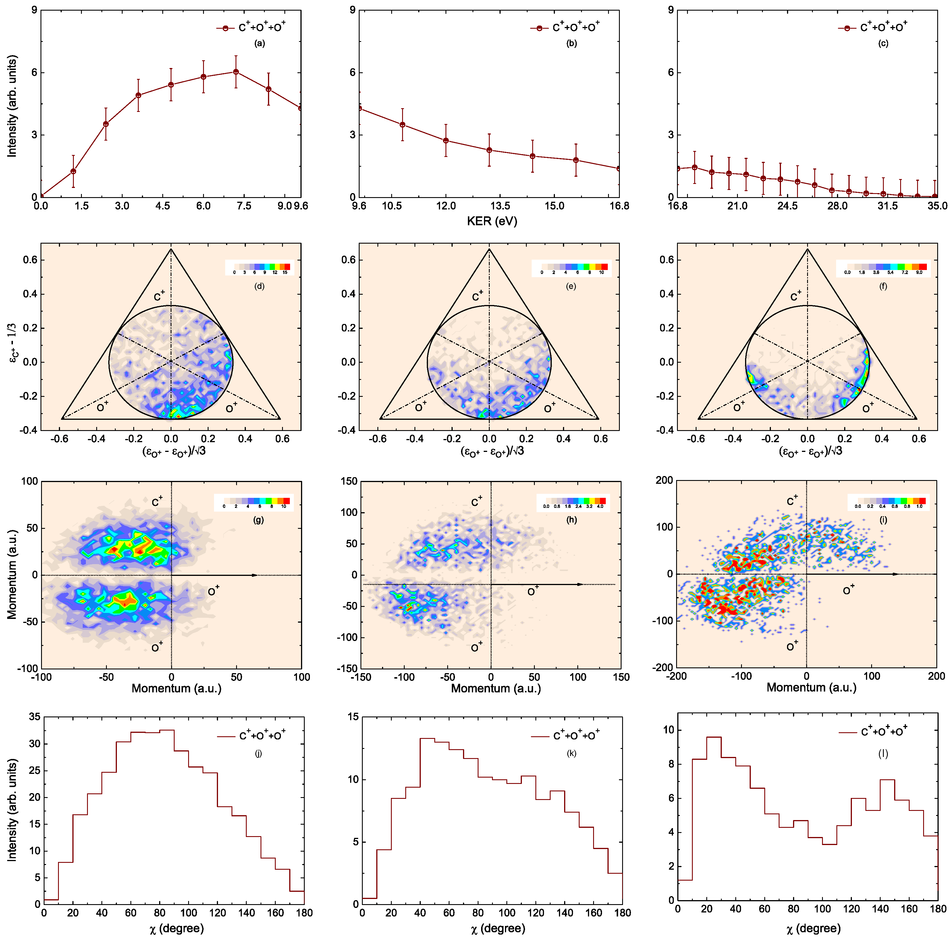 Atoms | Free Full-Text | Fragmentation Dynamics of CO2q+ (q = 2, 3) in  Collisions with 1 MeV Proton