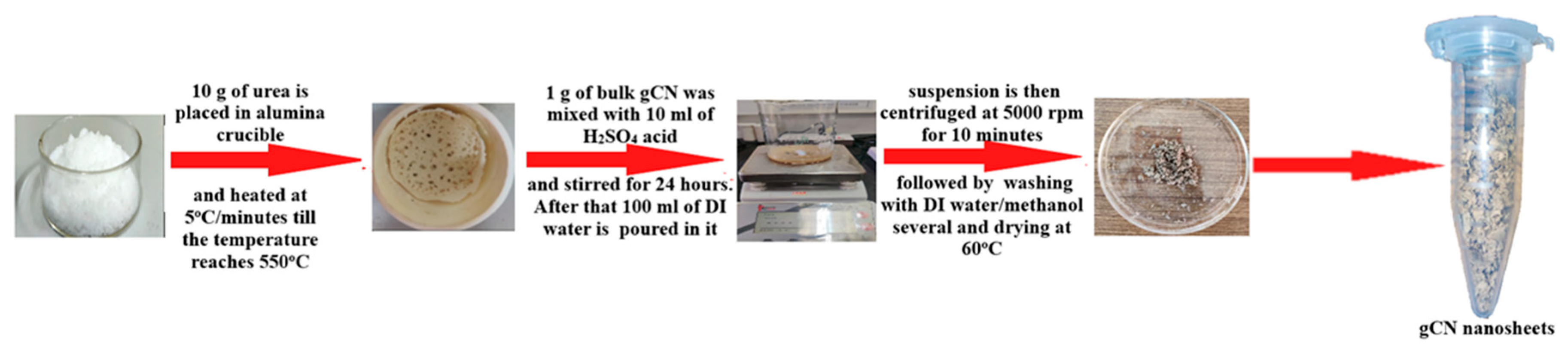 Atoms 11 00078 g001 Atoms 11 00078 g001
