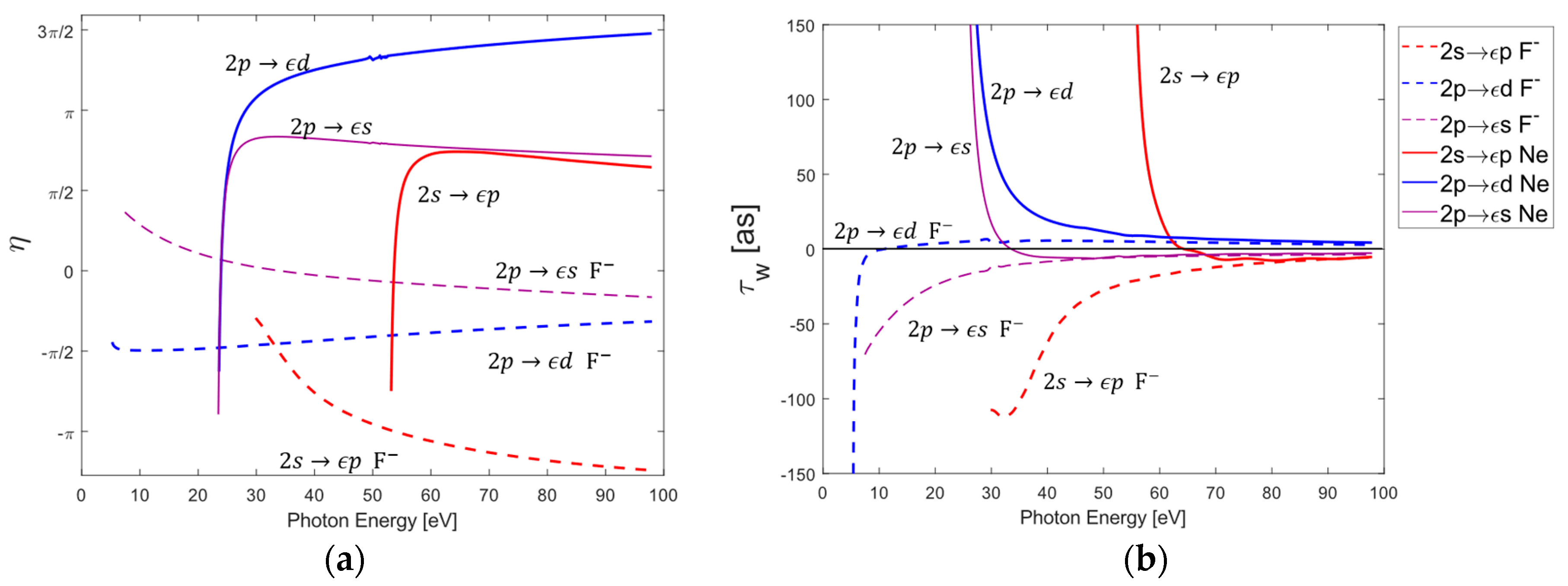 Atoms 11 00084 g001 Atoms 11 00084 g001