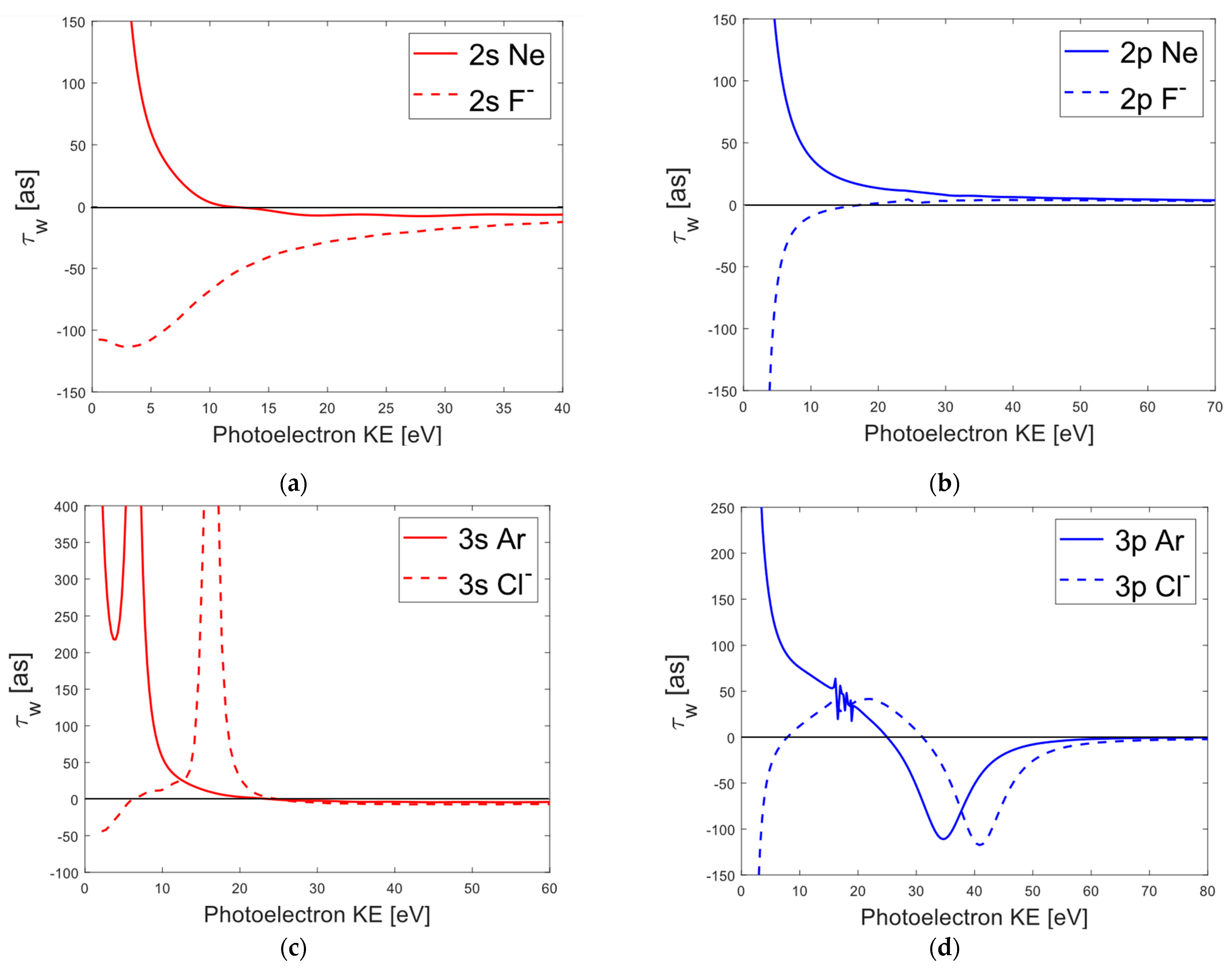Atoms 11 00084 g002 Atoms 11 00084 g002