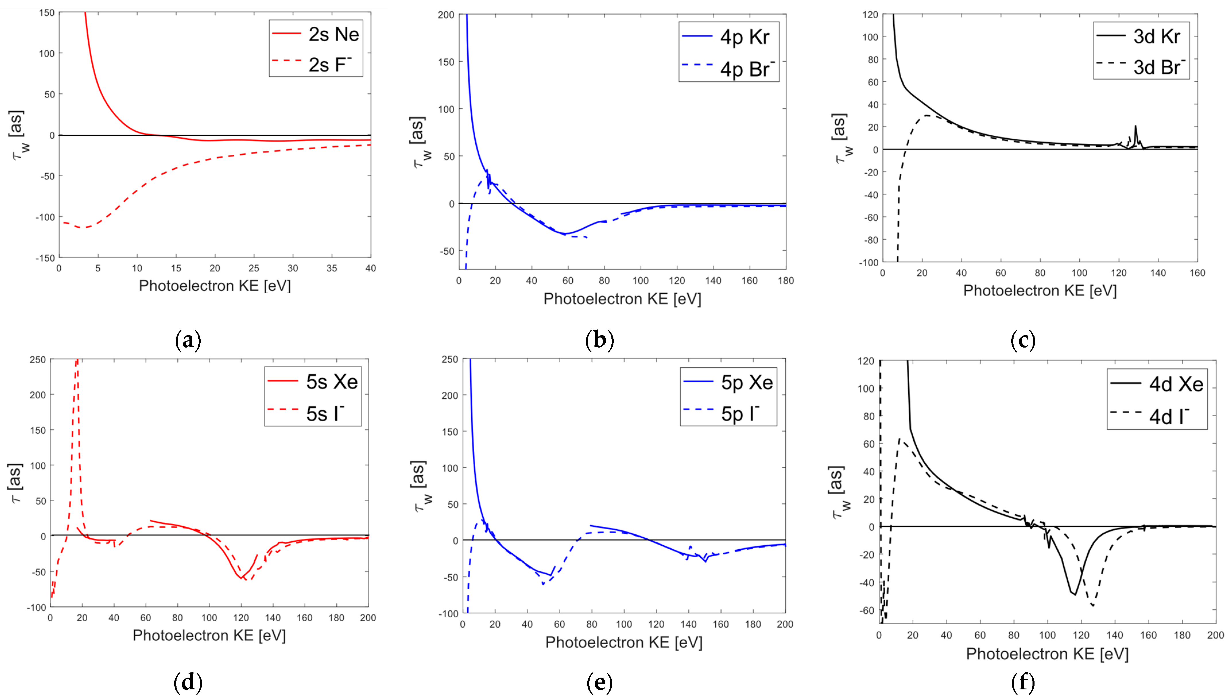 Atoms 11 00084 g003 Atoms 11 00084 g003