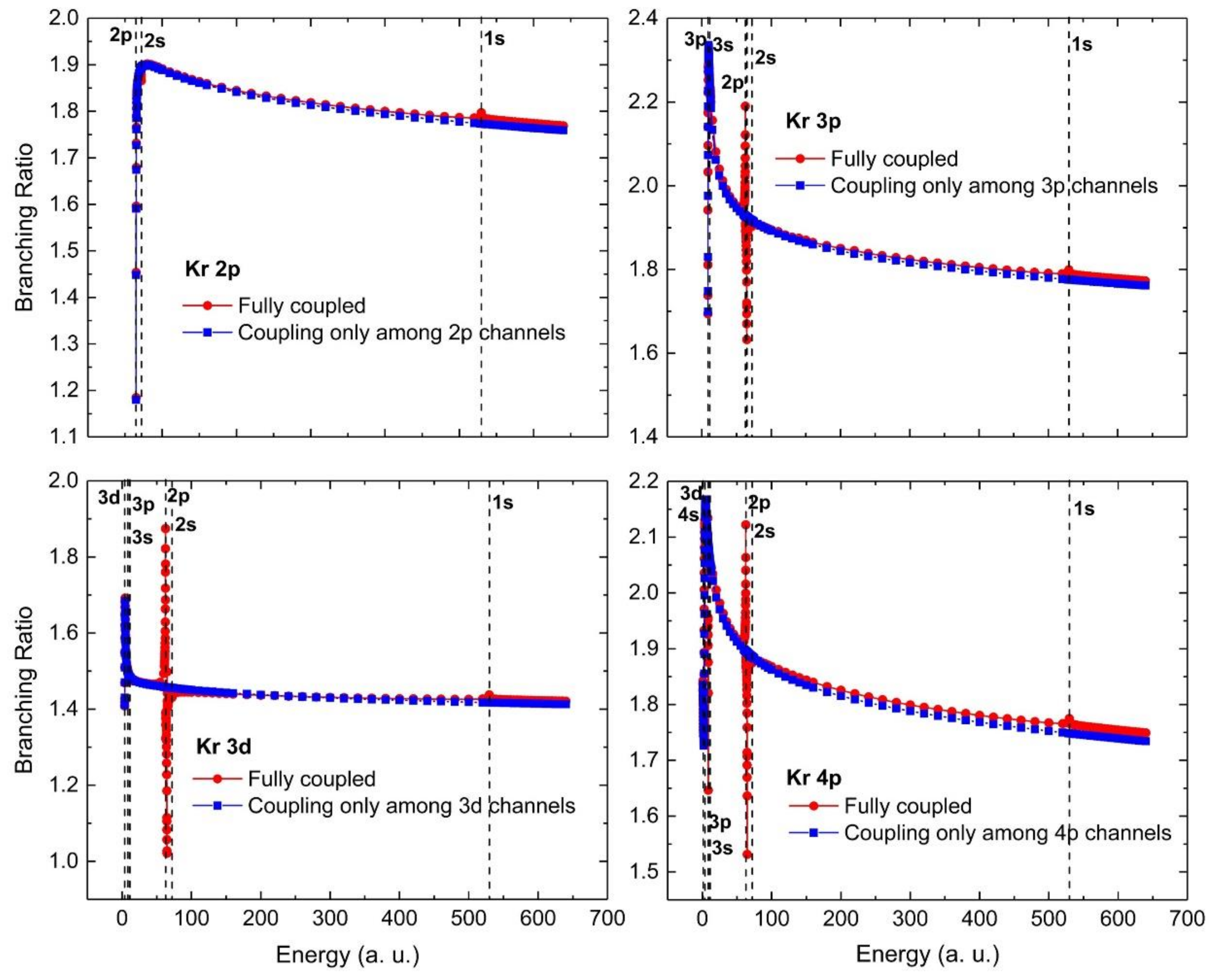 Atoms 11 00090 g002 Atoms 11 00090 g002