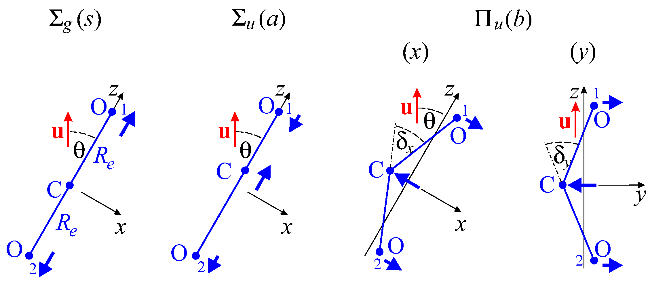 Modification of Vibrational Parameters of a CO2 Molecule by
