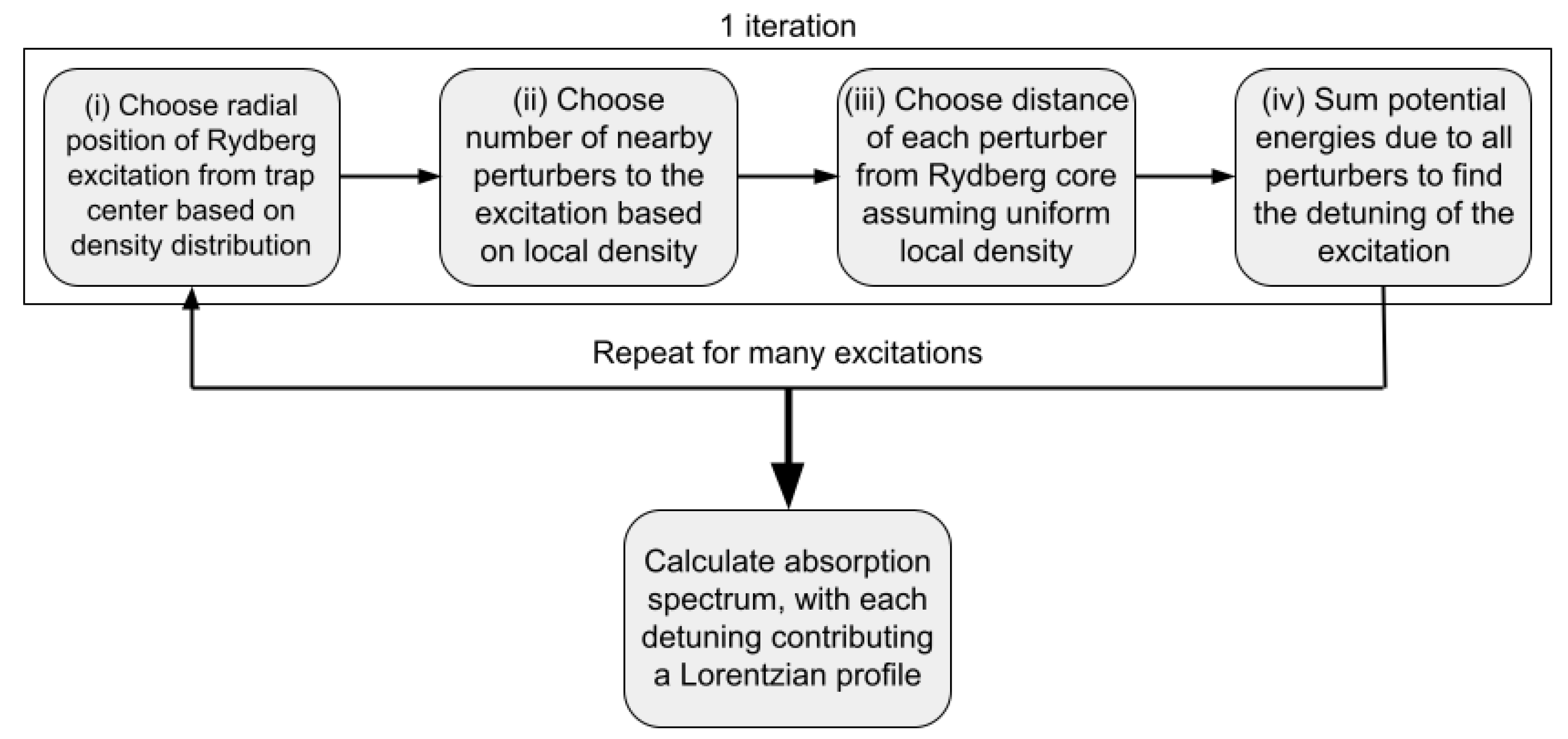 Atoms 11 00095 g001 Atoms 11 00095 g001