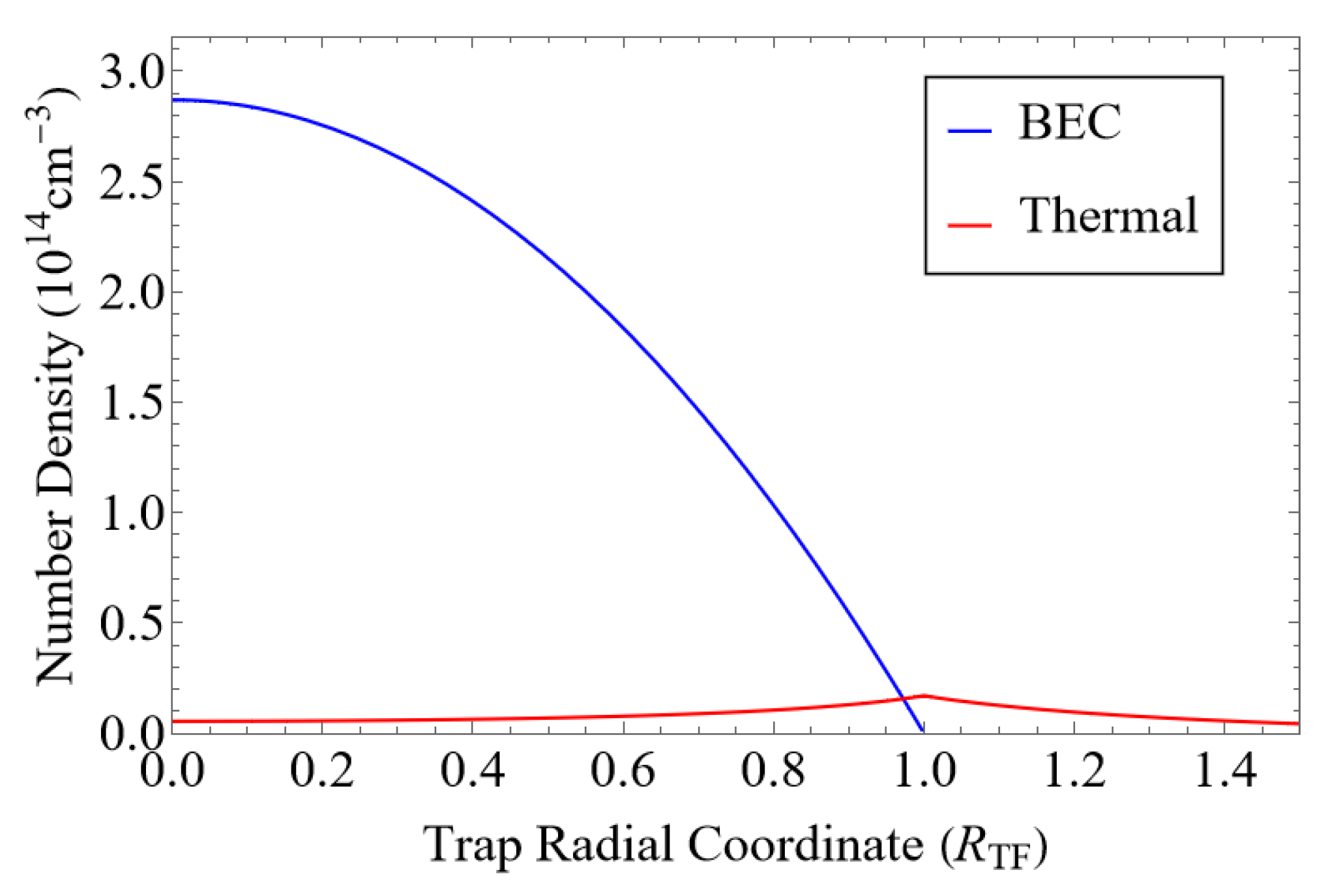Atoms 11 00095 g004 Atoms 11 00095 g004