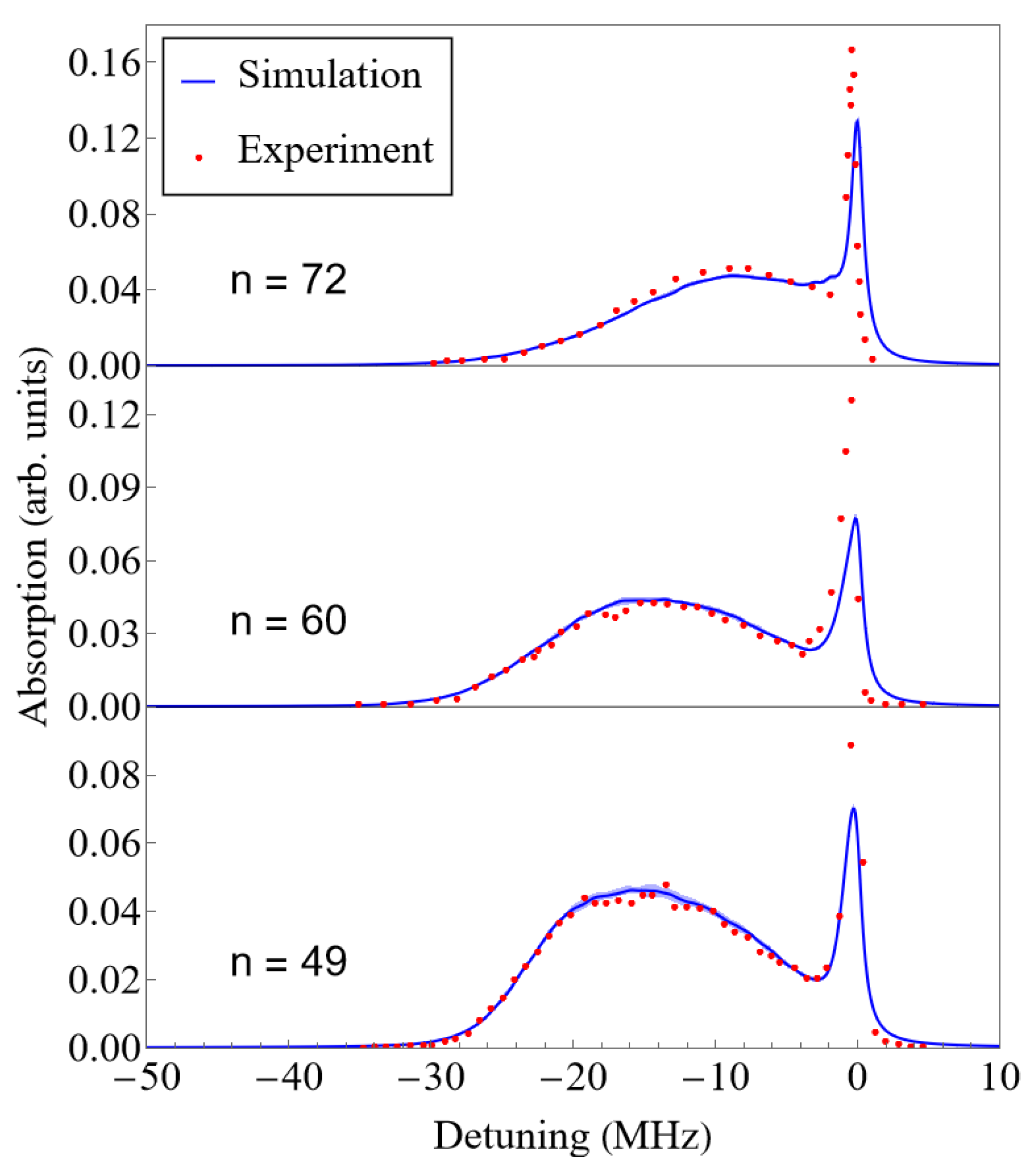 Atoms 11 00095 g005 Atoms 11 00095 g005