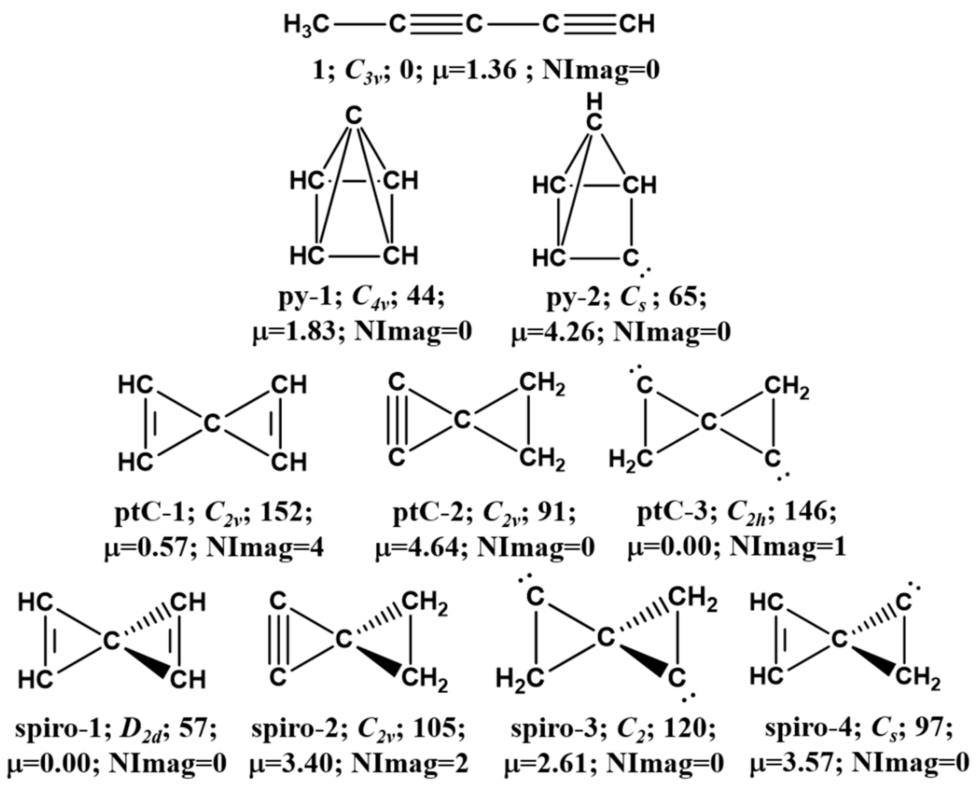 Atoms 11 00096 g001 Atoms 11 00096 g001