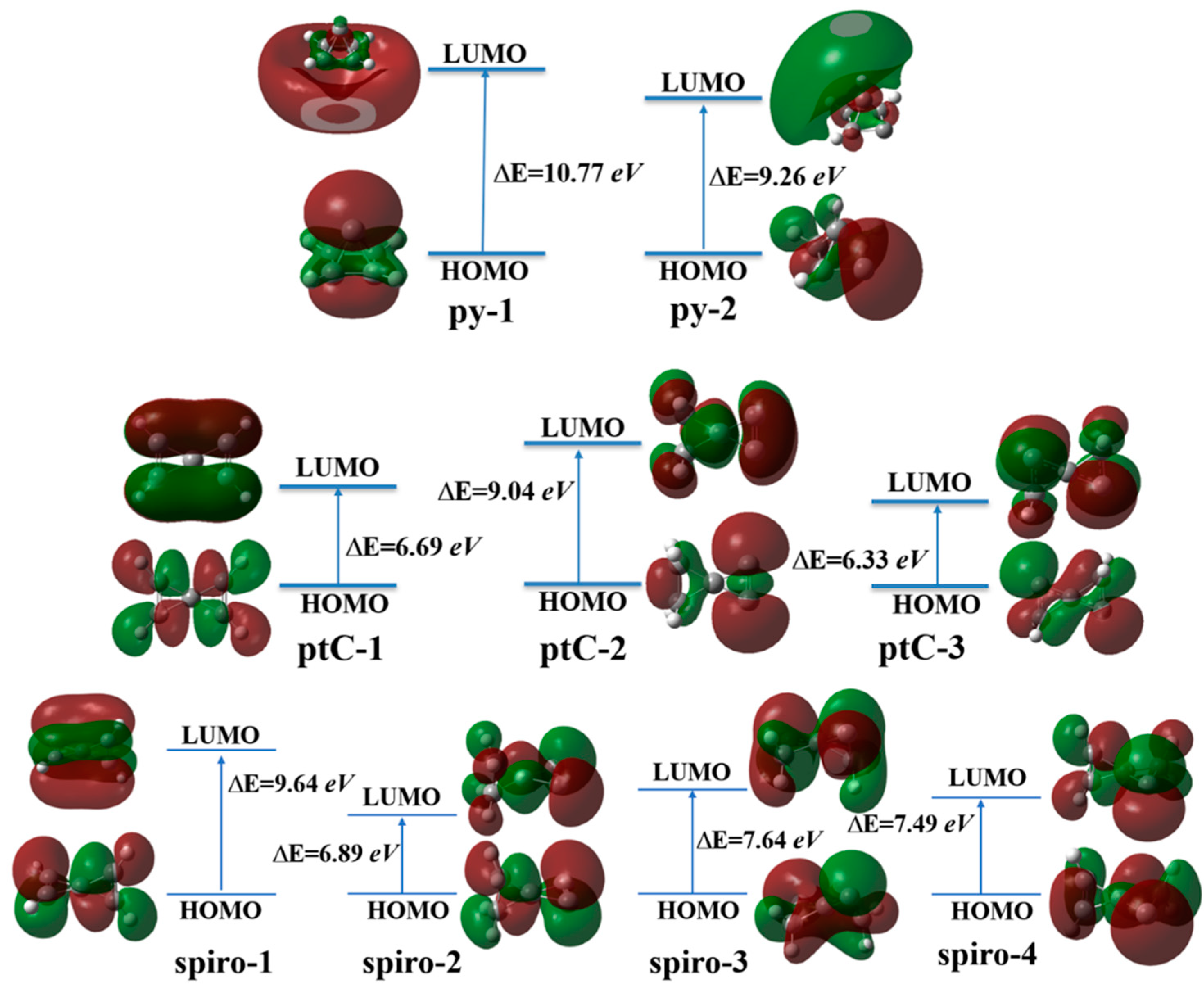 Atoms 11 00096 g003 Atoms 11 00096 g003