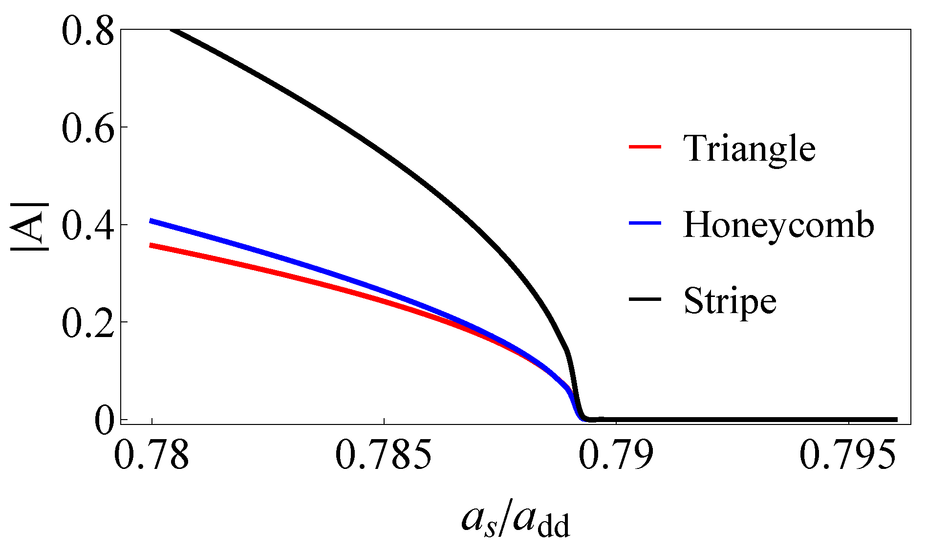 Atoms 11 00102 g003 Atoms 11 00102 g003