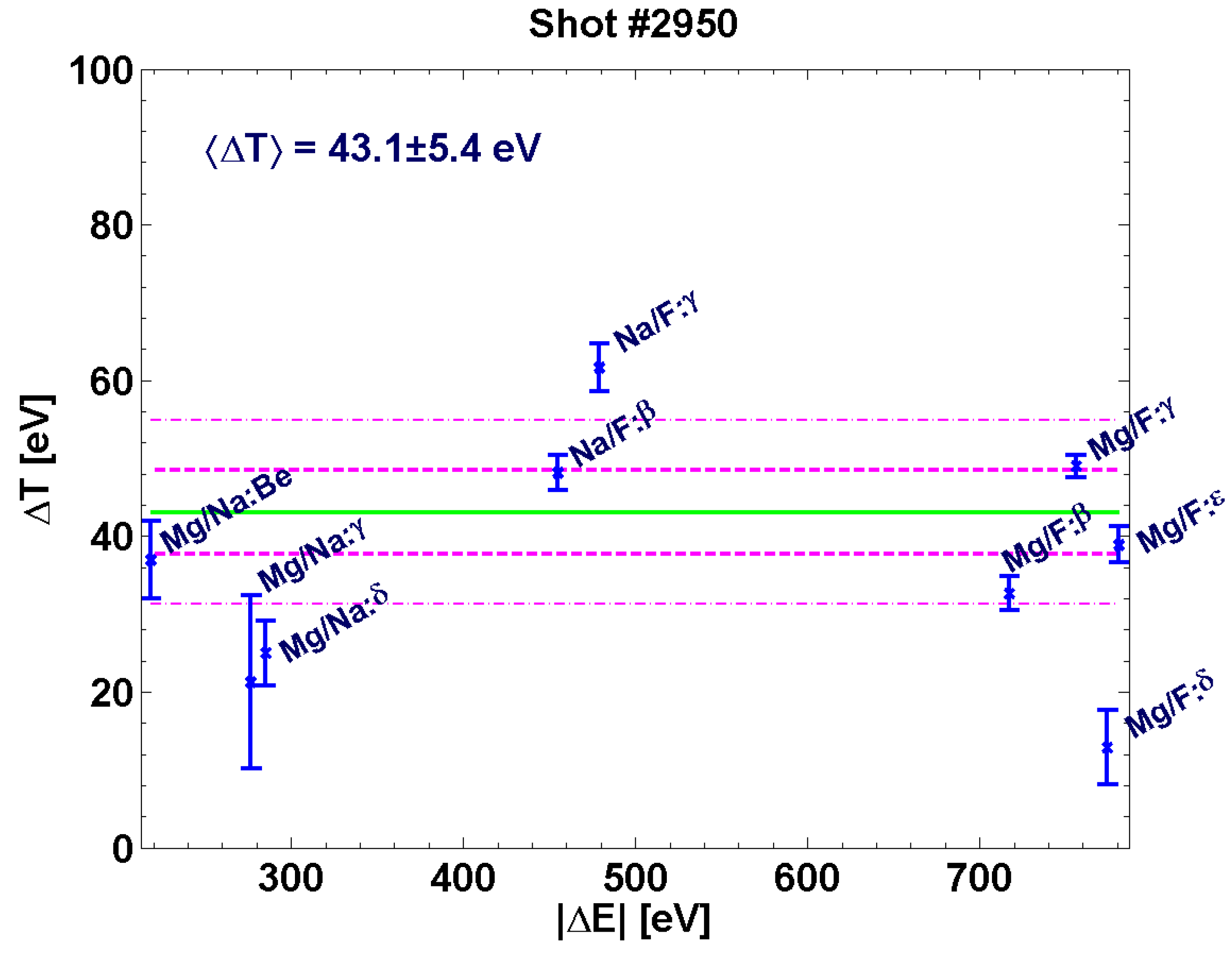 Atoms 11 00104 g007 Atoms 11 00104 g007