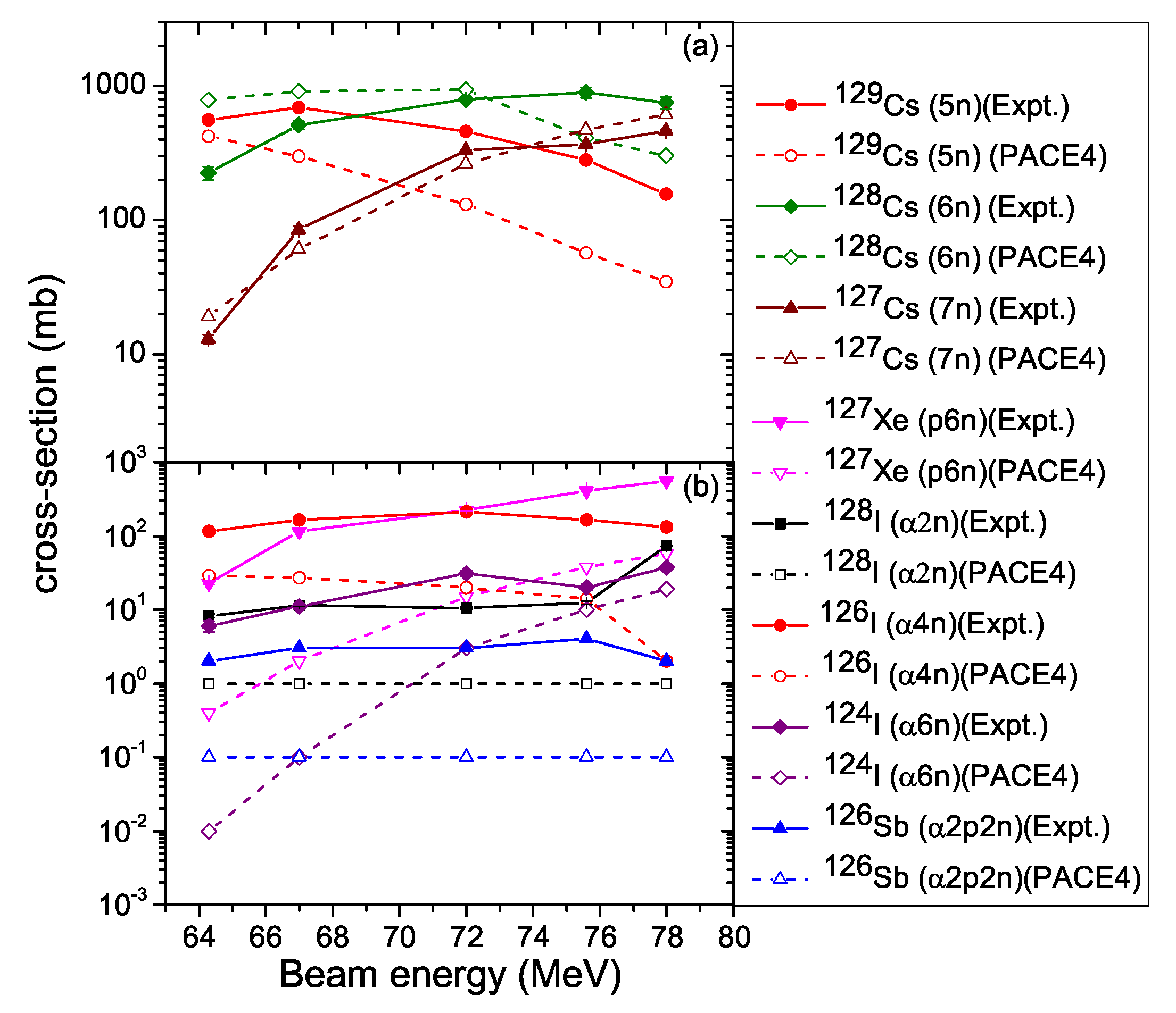 Atoms 11 00106 g003 Atoms 11 00106 g003