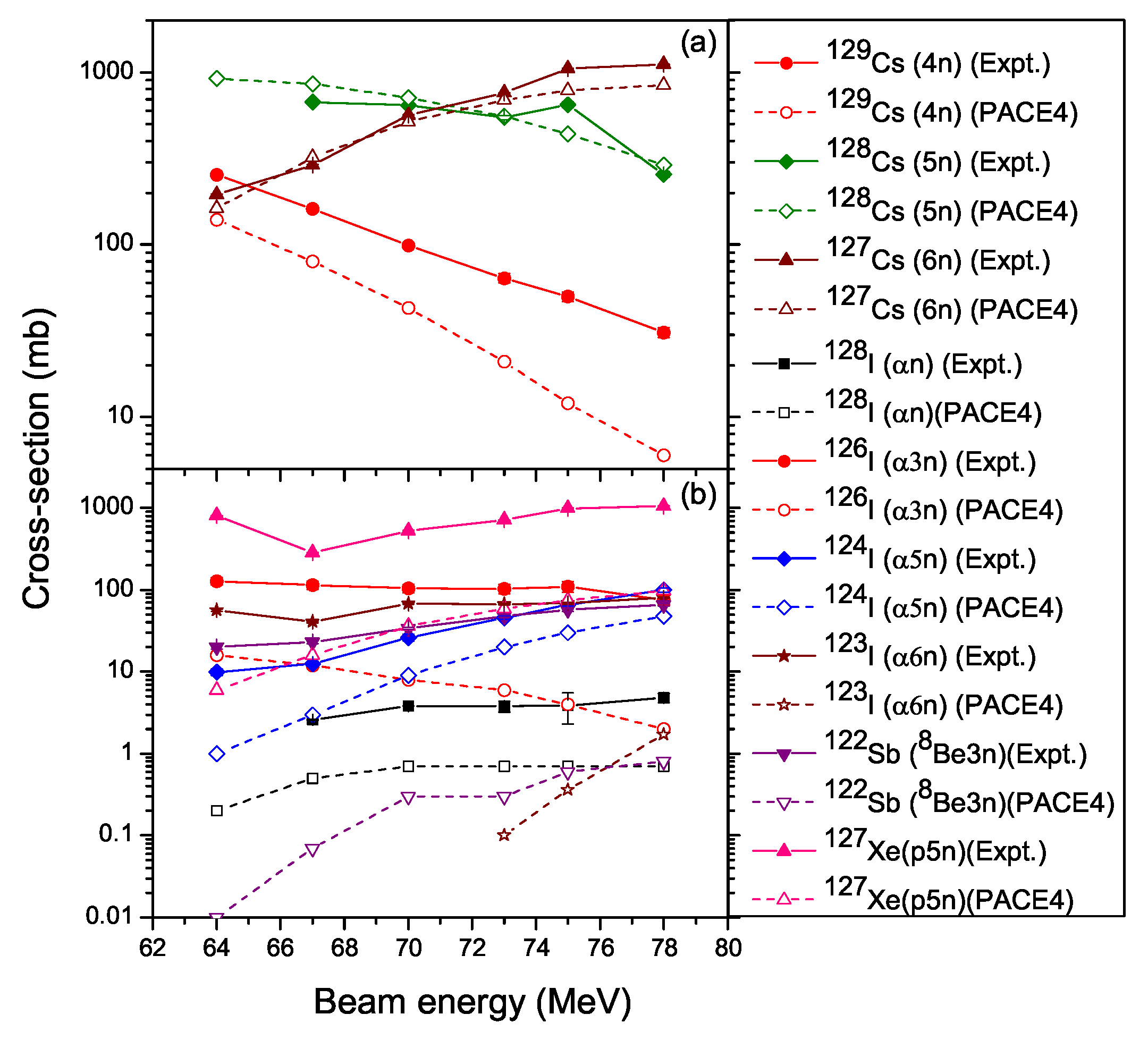 Atoms 11 00106 g004 Atoms 11 00106 g004