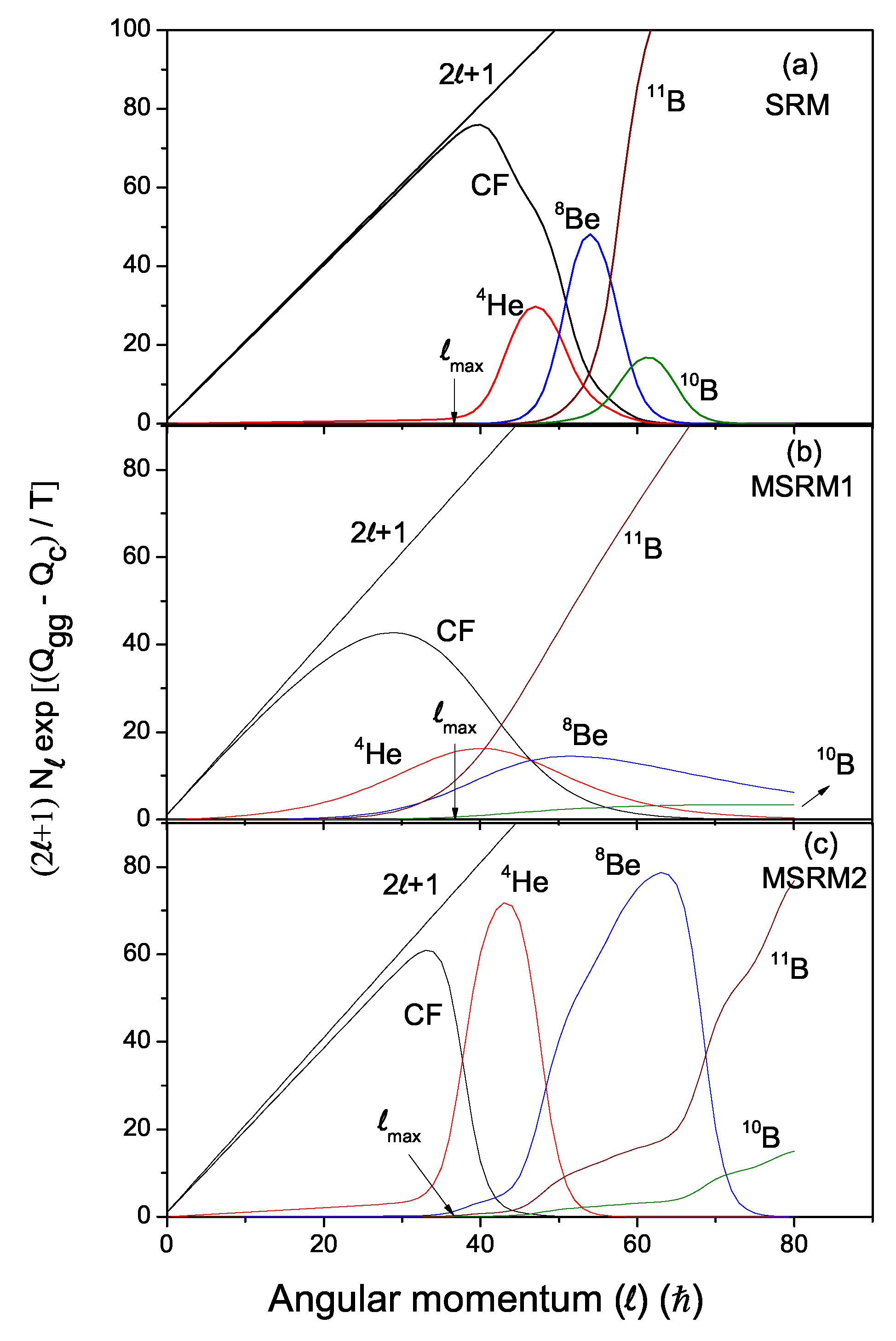 Atoms 11 00106 g005 Atoms 11 00106 g005