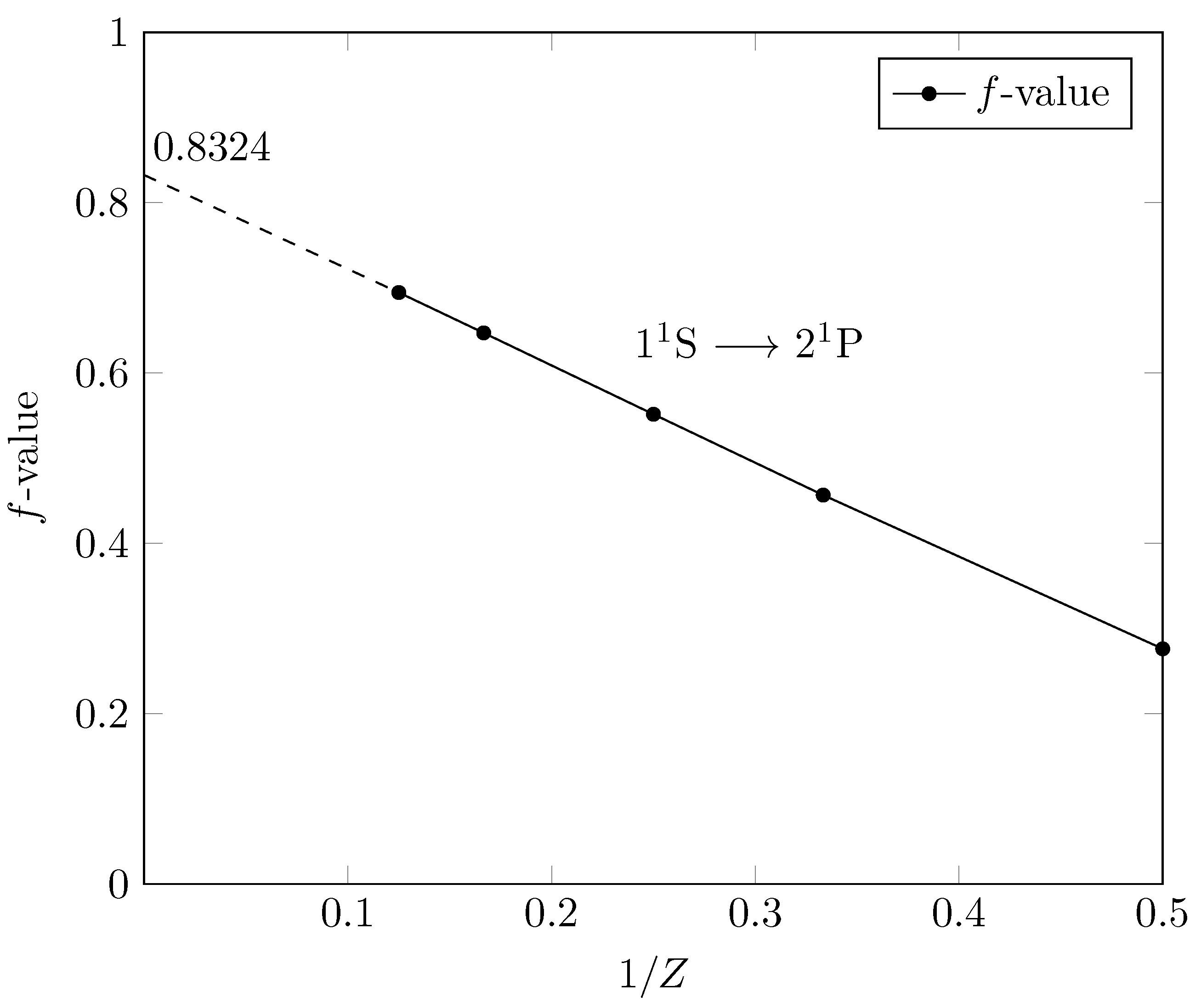 Atoms 11 00107 g001 Atoms 11 00107 g001
