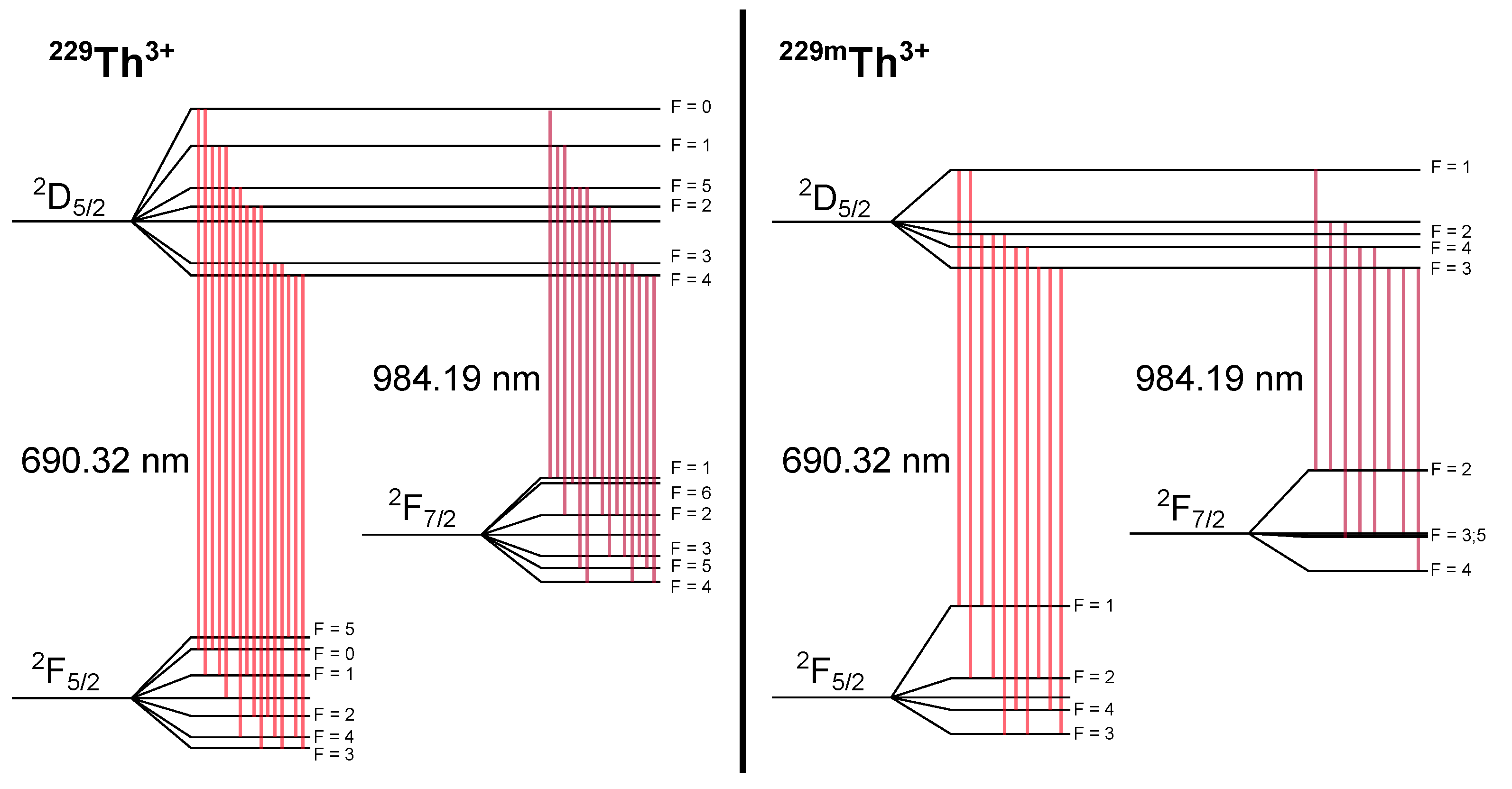Atoms 11 00108 g001 Atoms 11 00108 g001