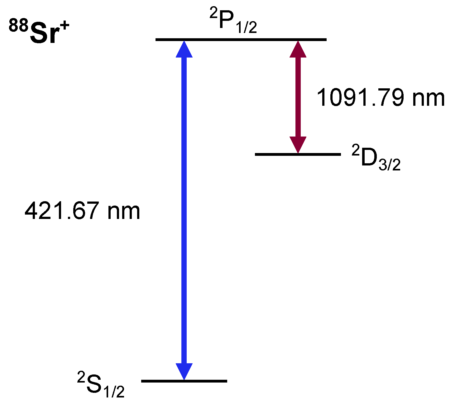 Atoms 11 00108 g002 Atoms 11 00108 g002