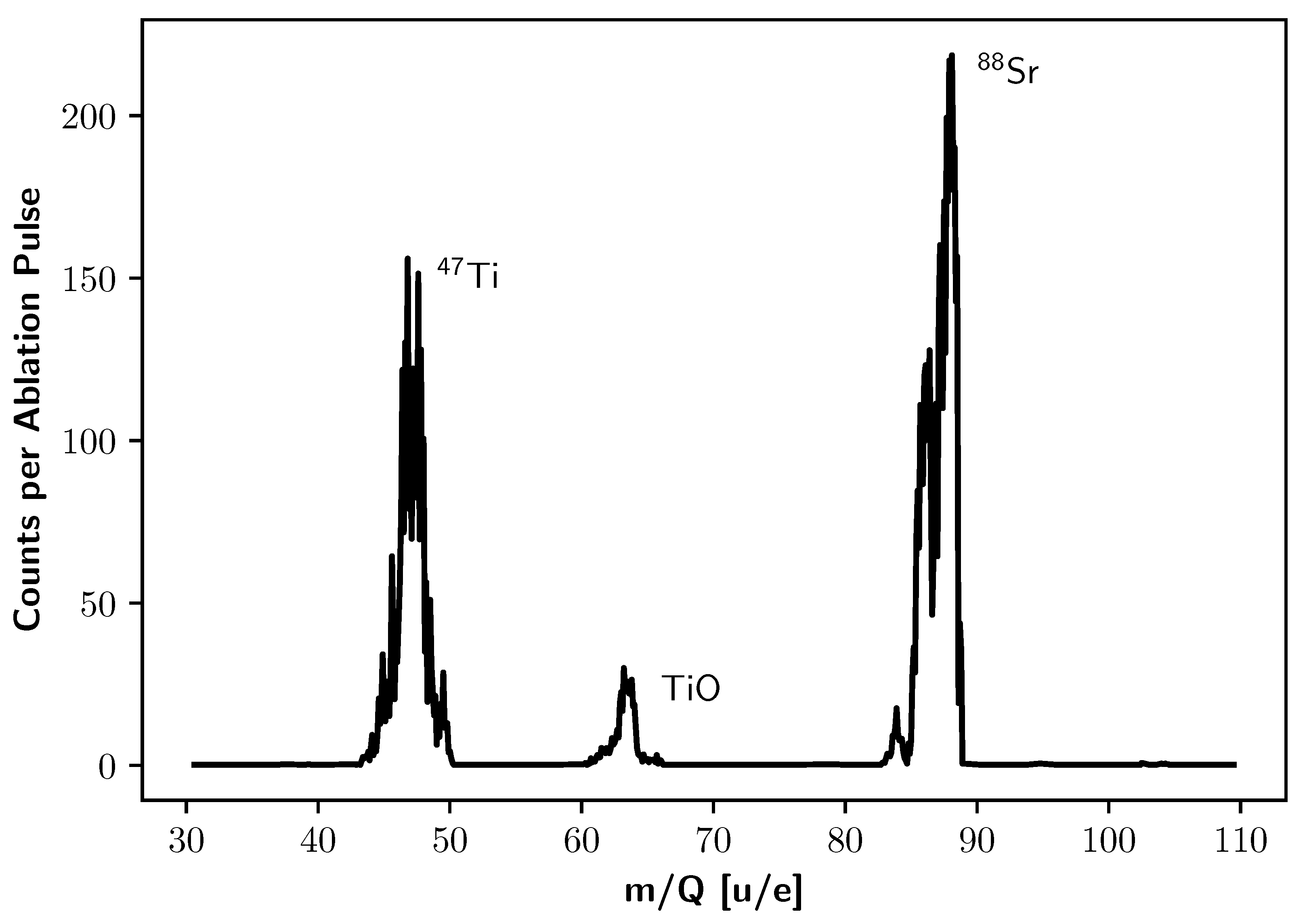Atoms 11 00108 g004 Atoms 11 00108 g004
