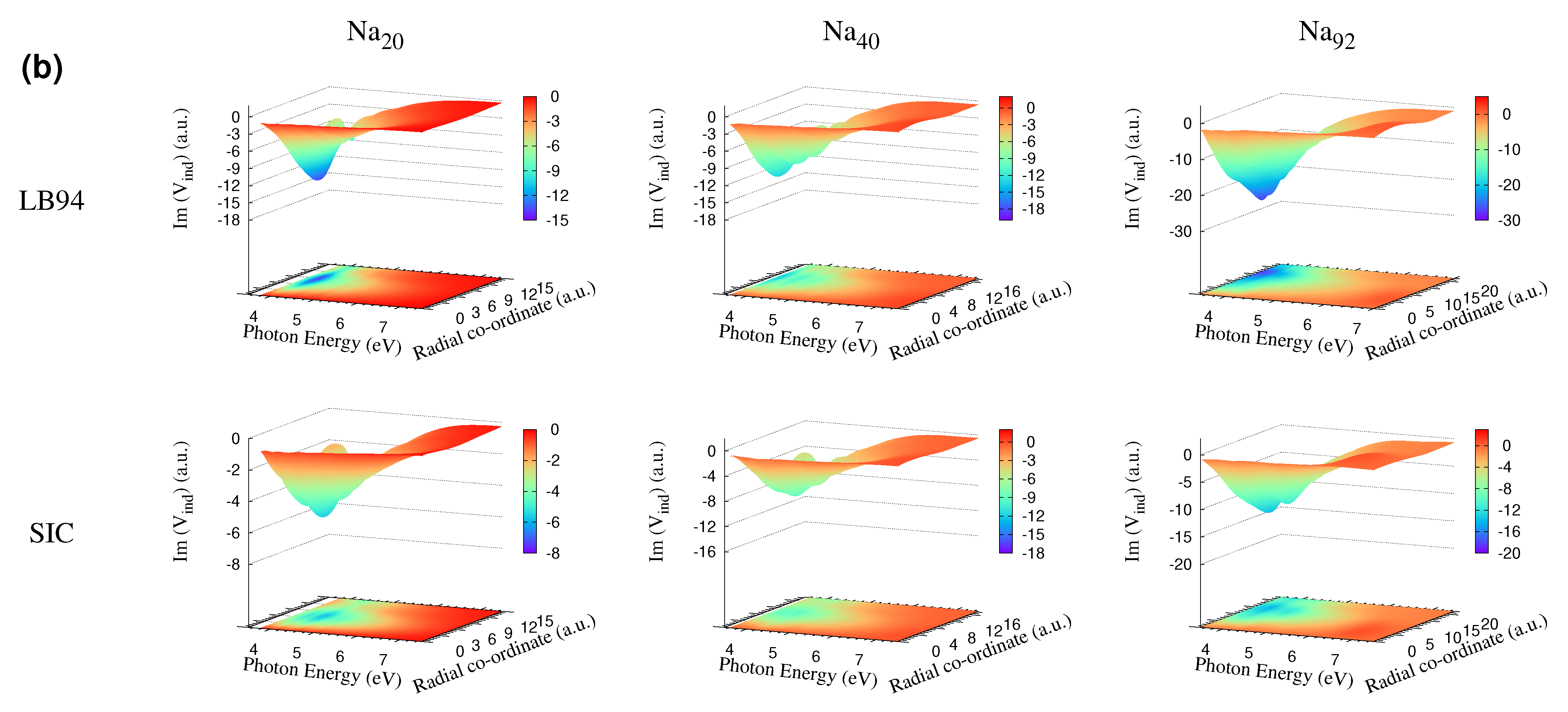 Atoms 11 00114 g004b