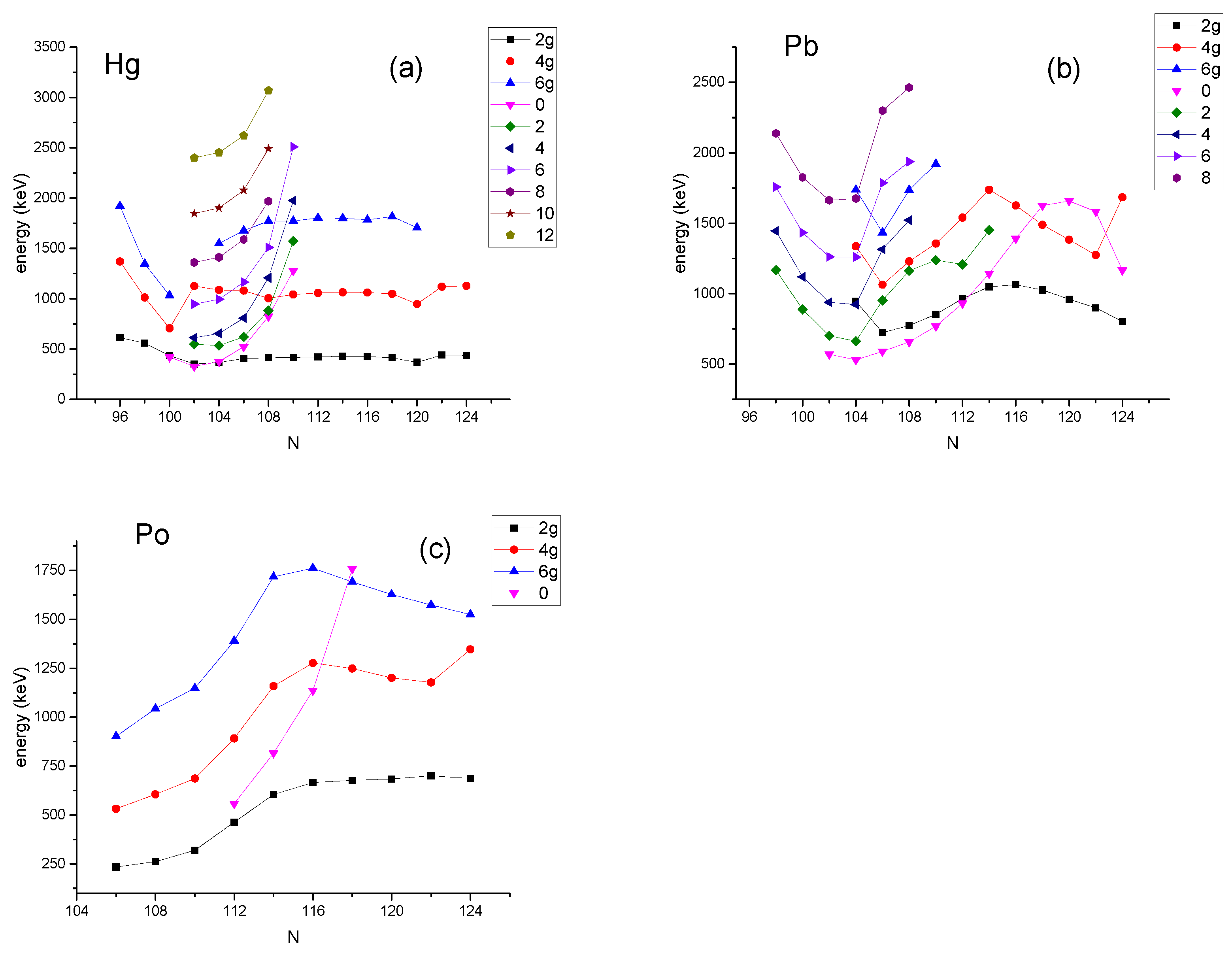 Atoms 11 00117 g007 Atoms 11 00117 g007