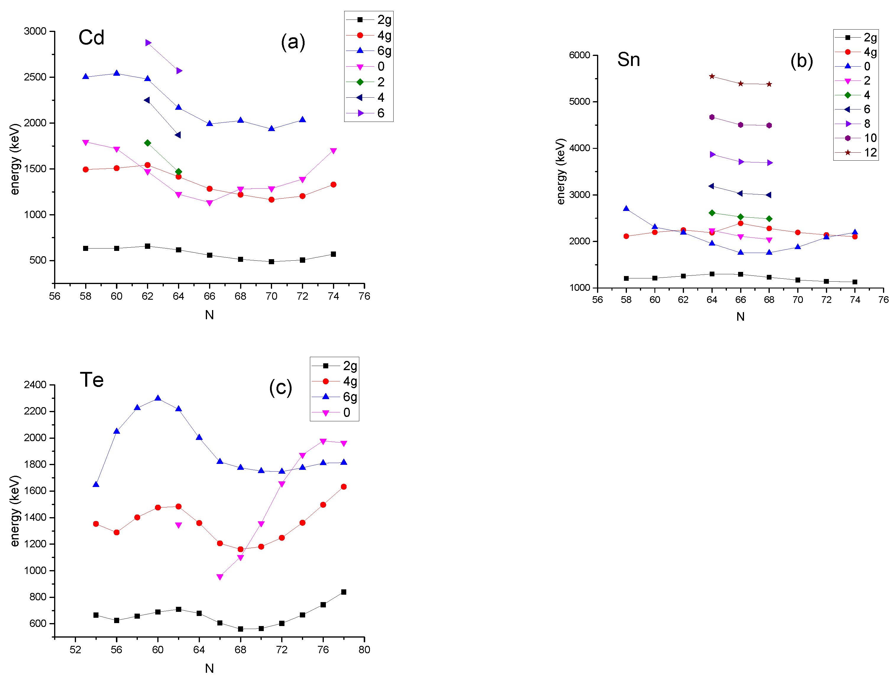Atoms 11 00117 g009 Atoms 11 00117 g009