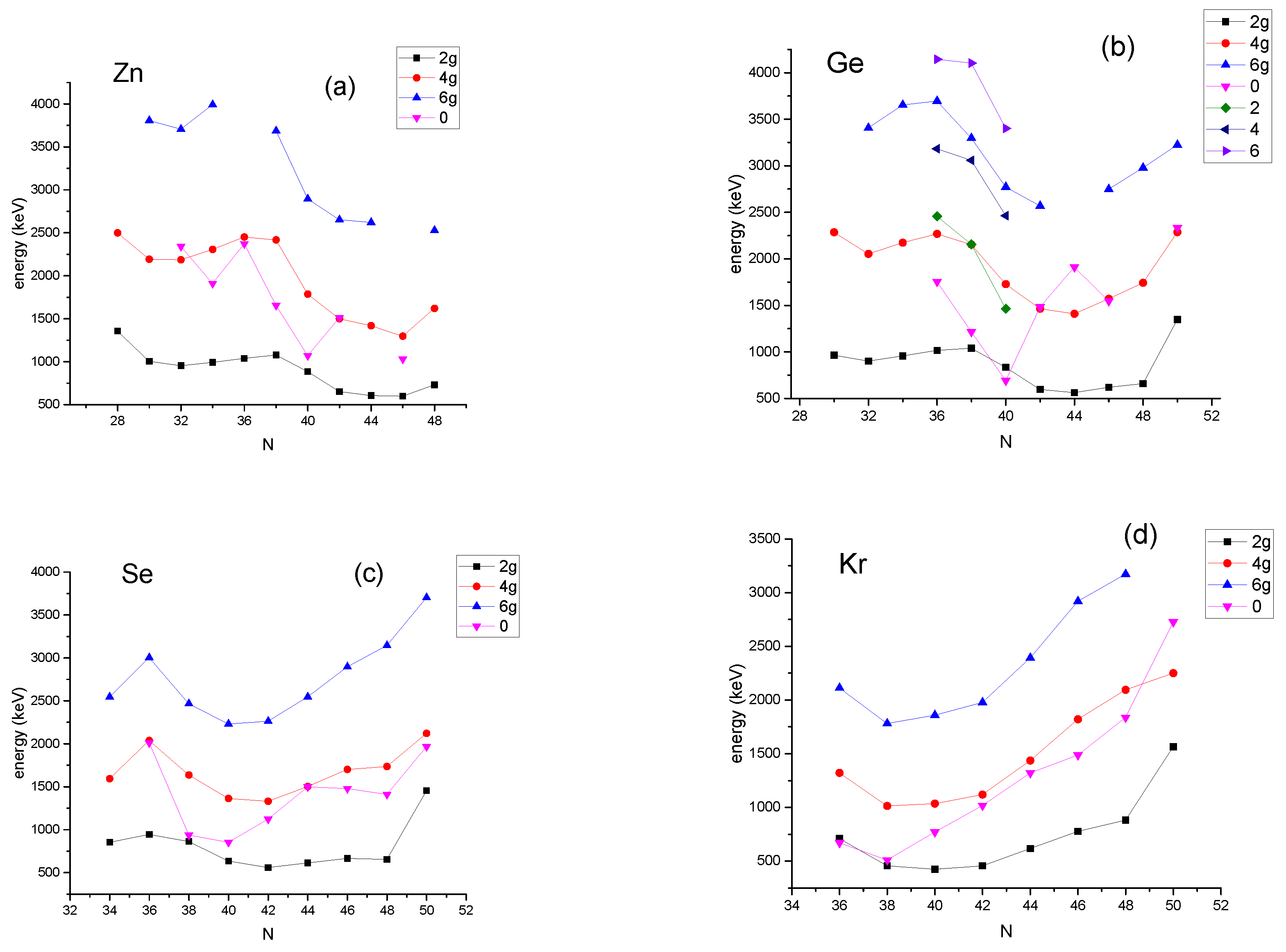 Atoms 11 00117 g011 Atoms 11 00117 g011