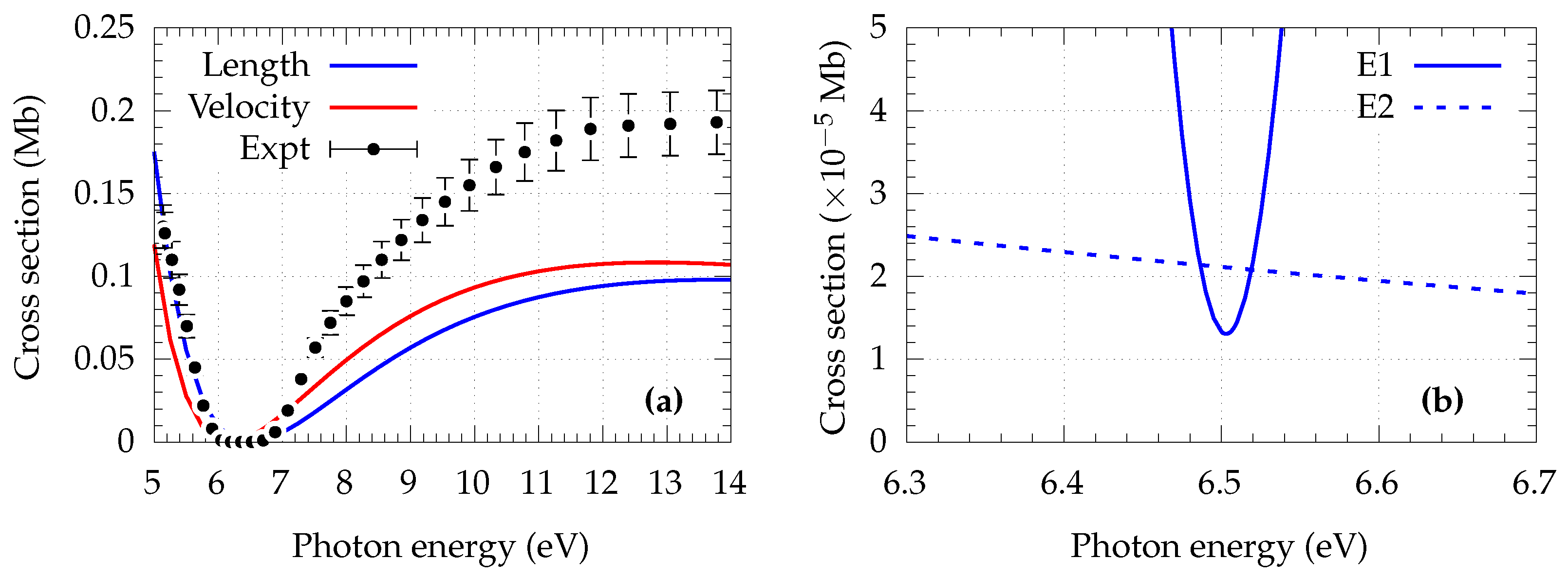 Atoms 11 00125 g003 Atoms 11 00125 g003