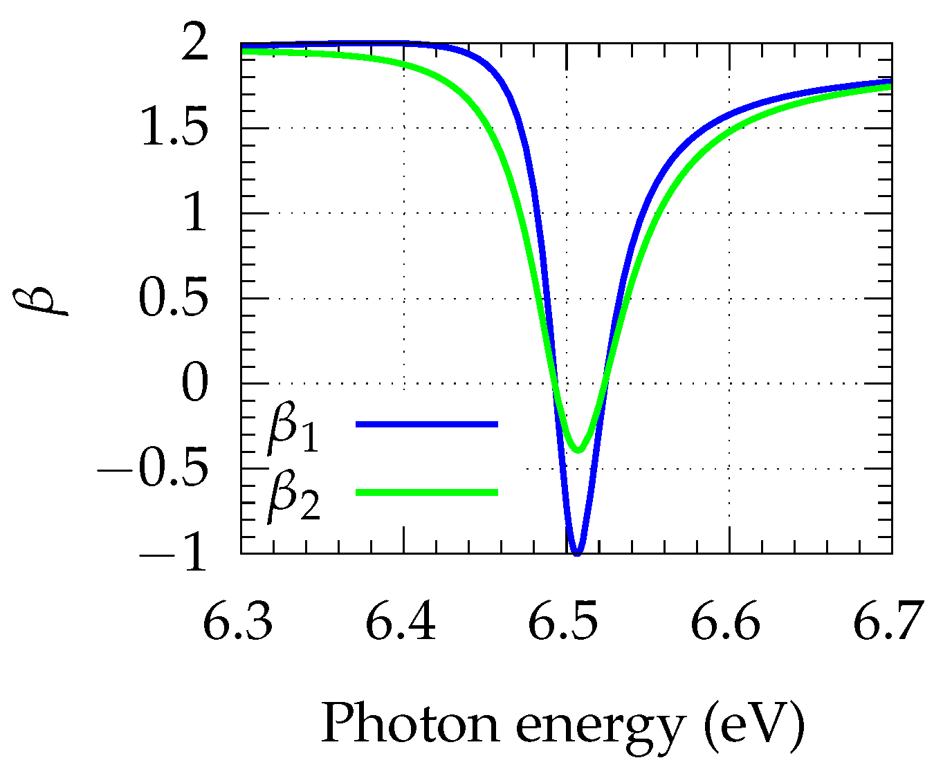 Atoms 11 00125 g004 Atoms 11 00125 g004