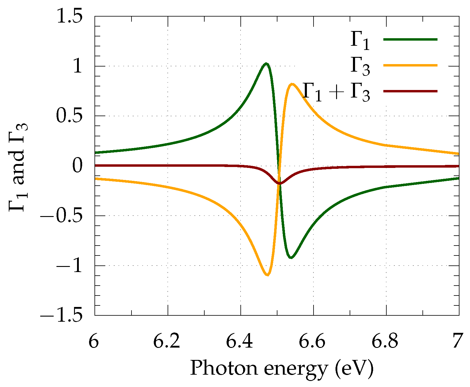 Atoms 11 00125 g005 Atoms 11 00125 g005