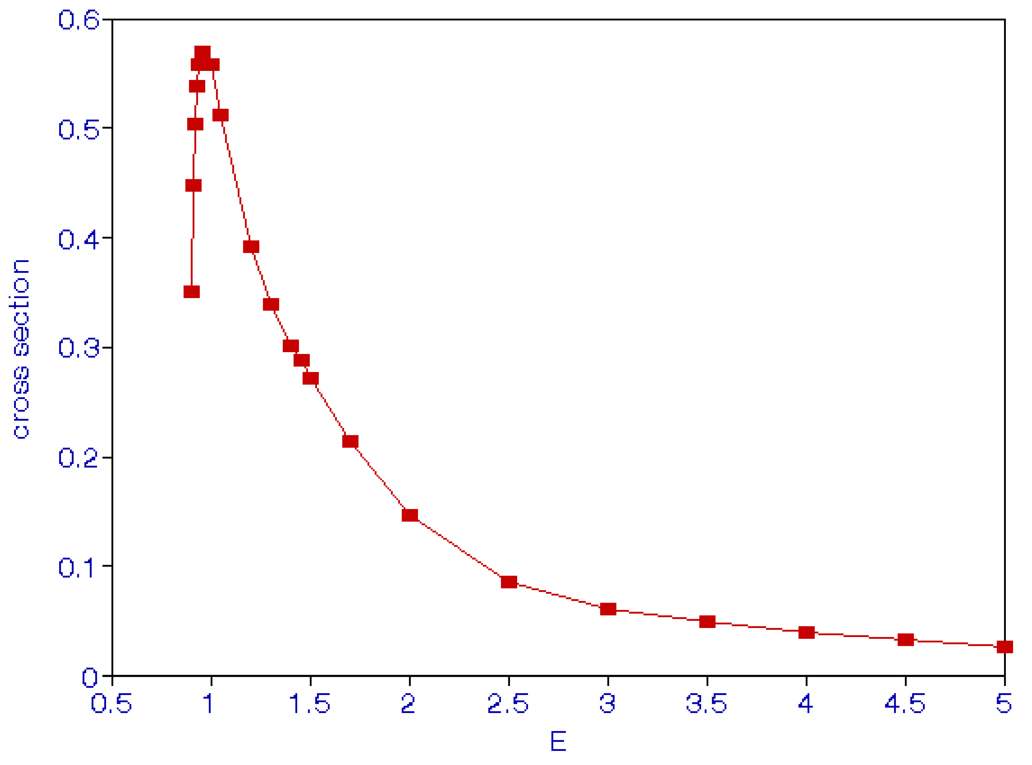 Atoms 11 00136 g001 Atoms 11 00136 g001