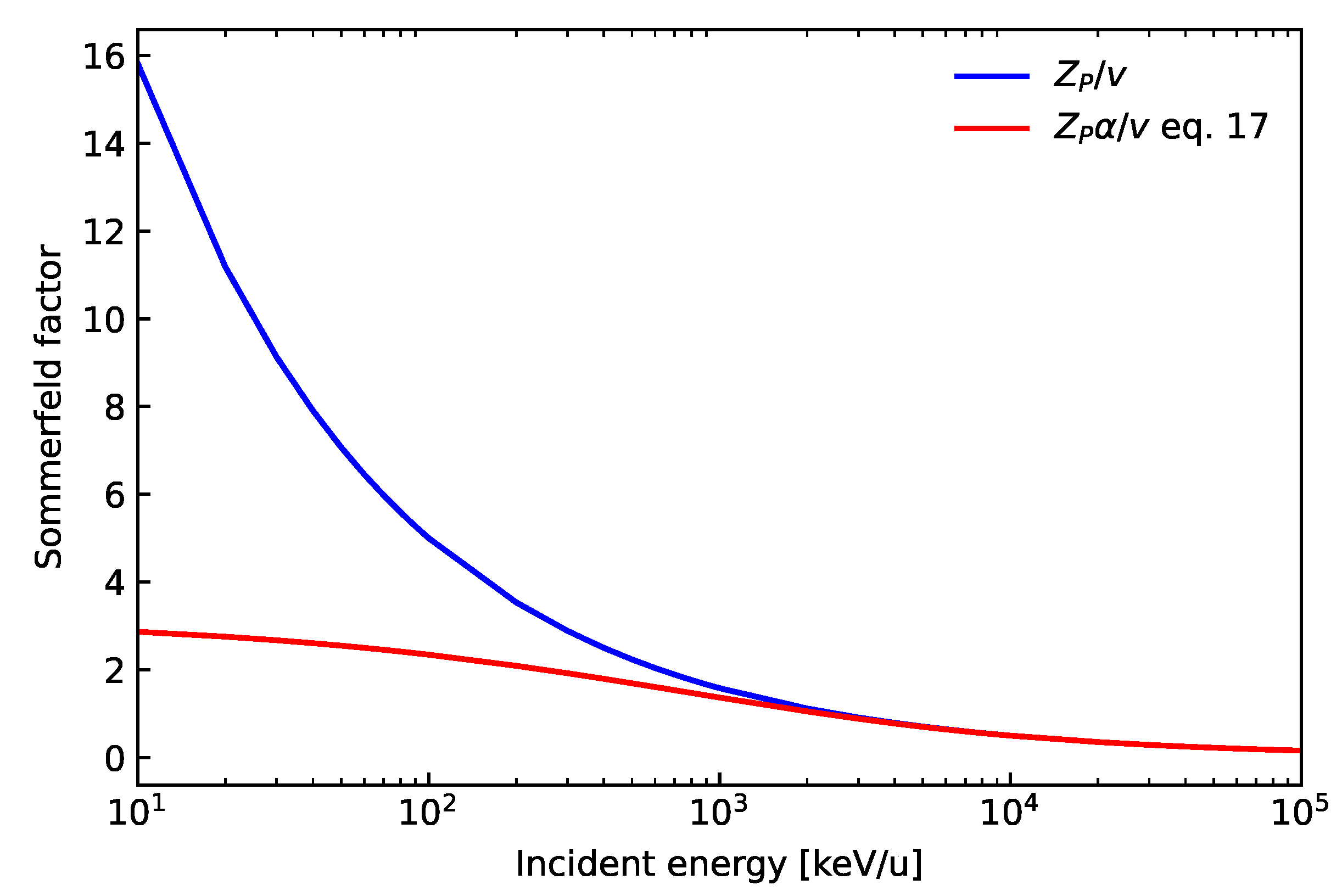 Atoms 11 00149 g002 Atoms 11 00149 g002