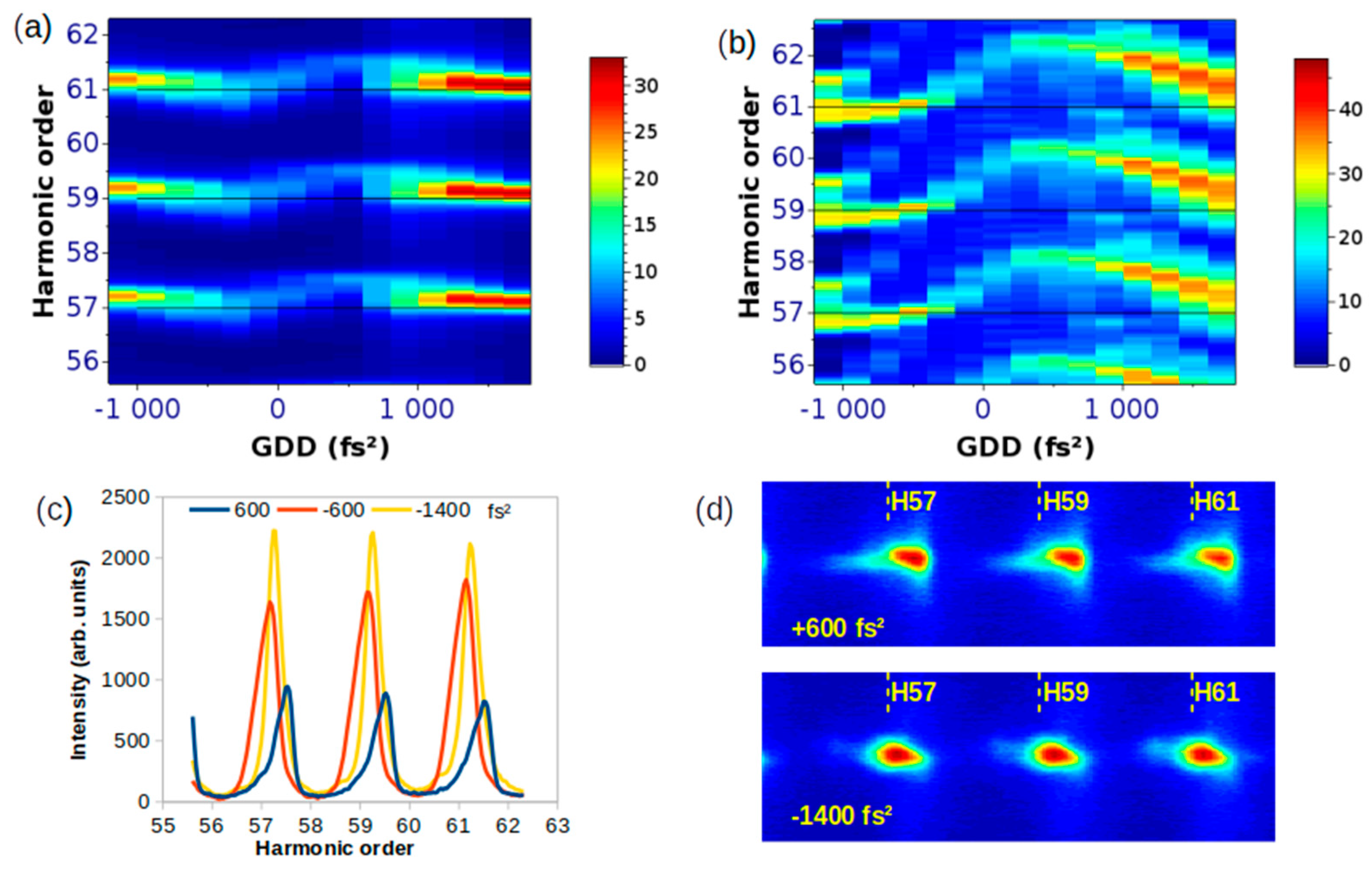 Spectral Shift and Split of Harmonic Lines in Propagation