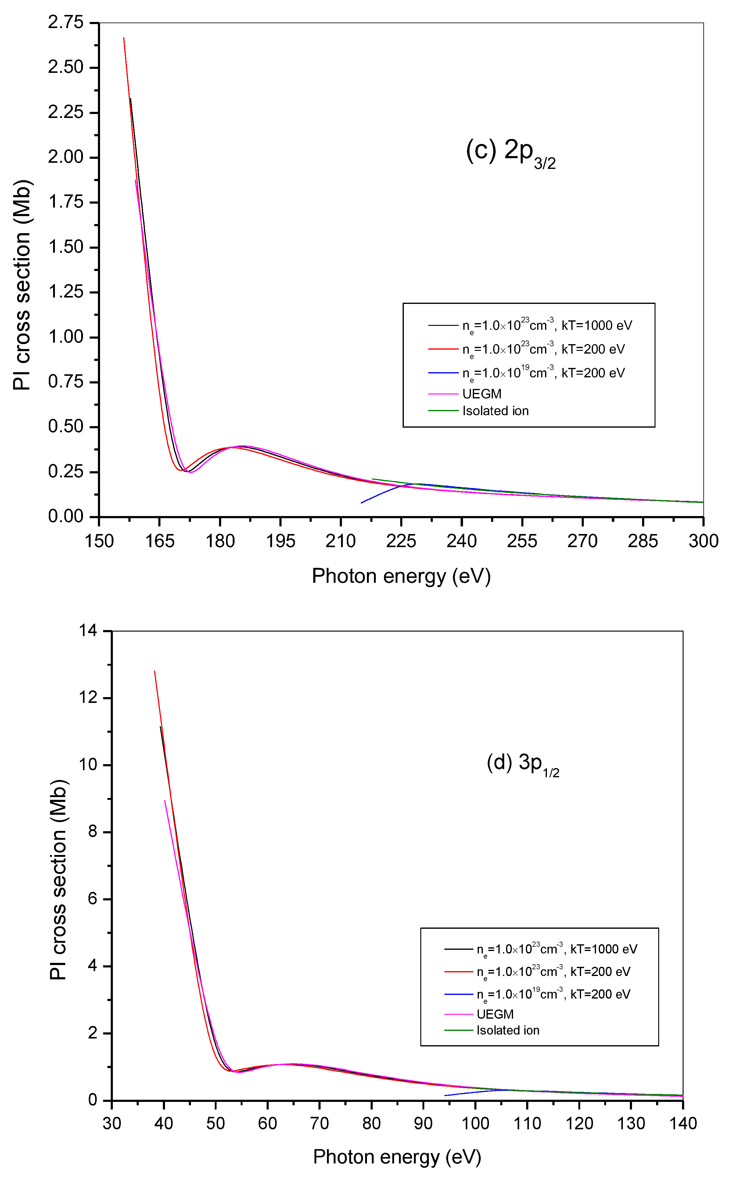 Atoms 11 00158 g010b