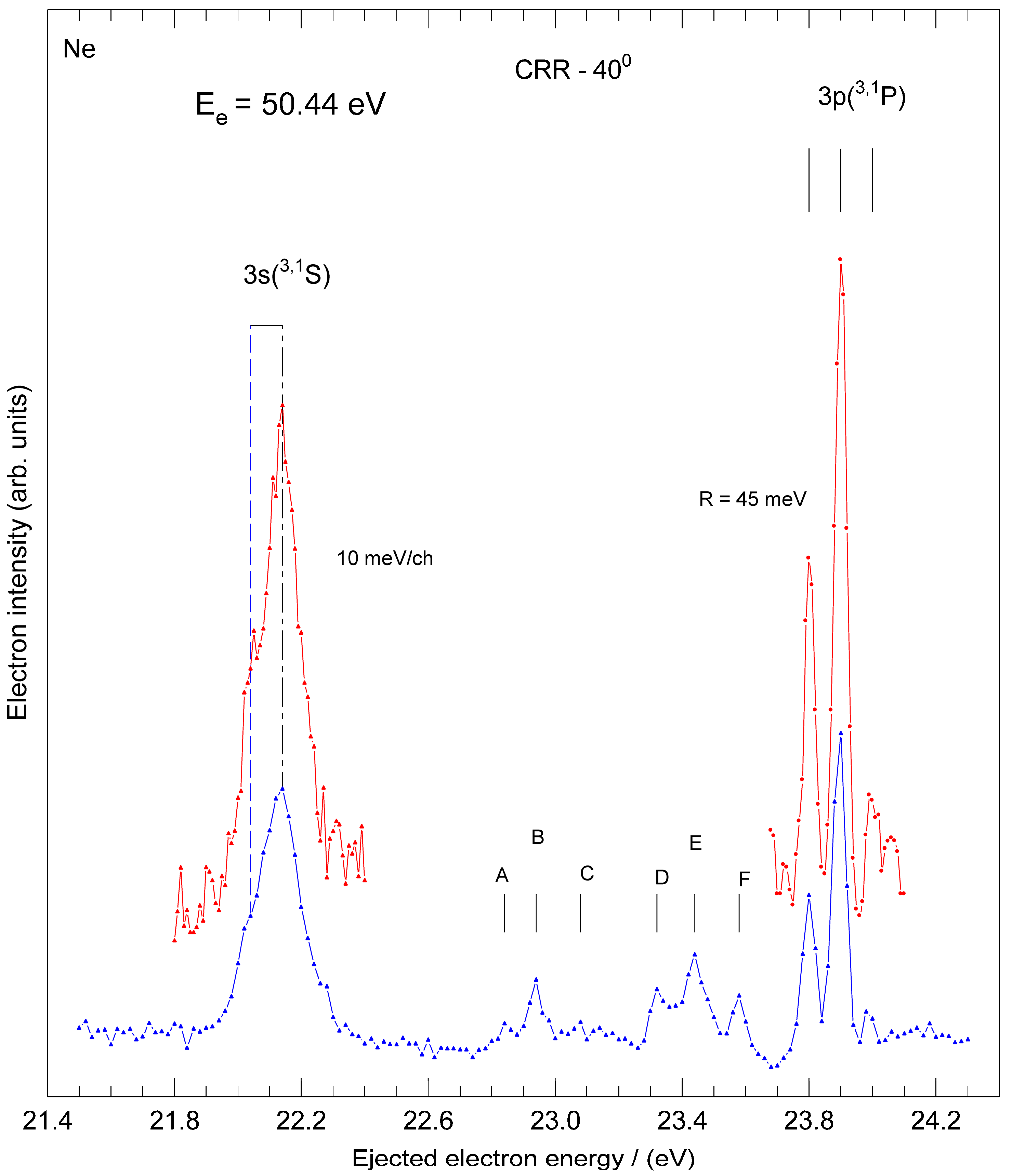 Atoms 12 00006 g004 Atoms 12 00006 g004