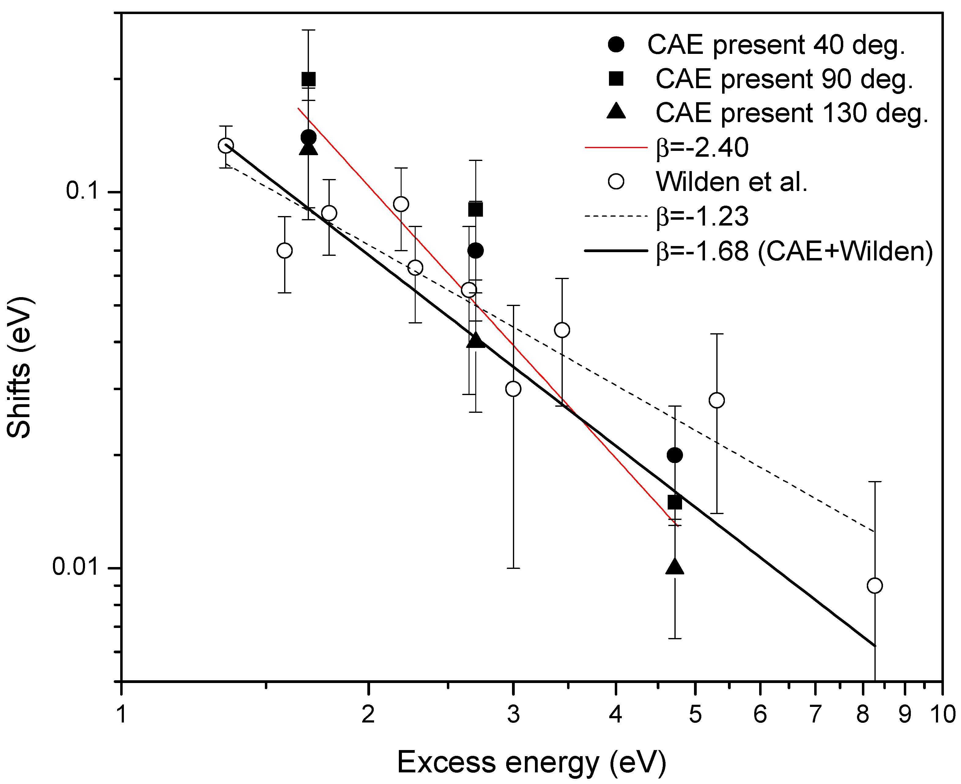 Atoms 12 00006 g005 Atoms 12 00006 g005