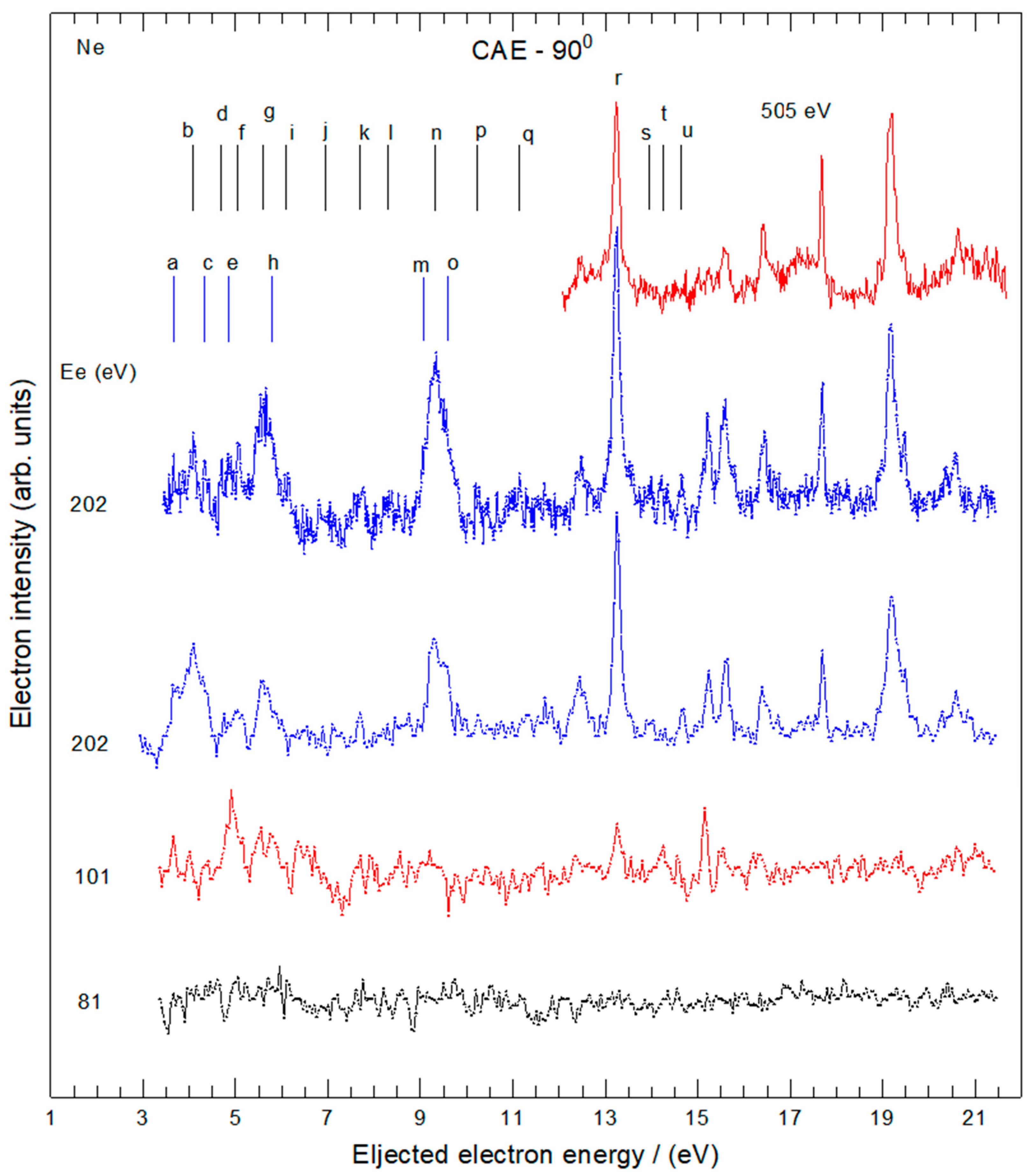 Atoms 12 00006 g007 Atoms 12 00006 g007
