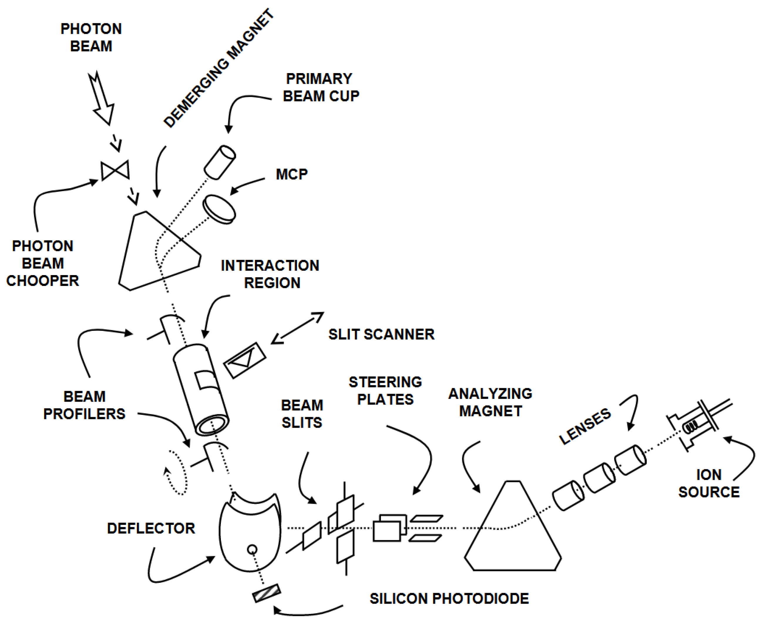 Atoms 12 00022 g001 Atoms 12 00022 g001