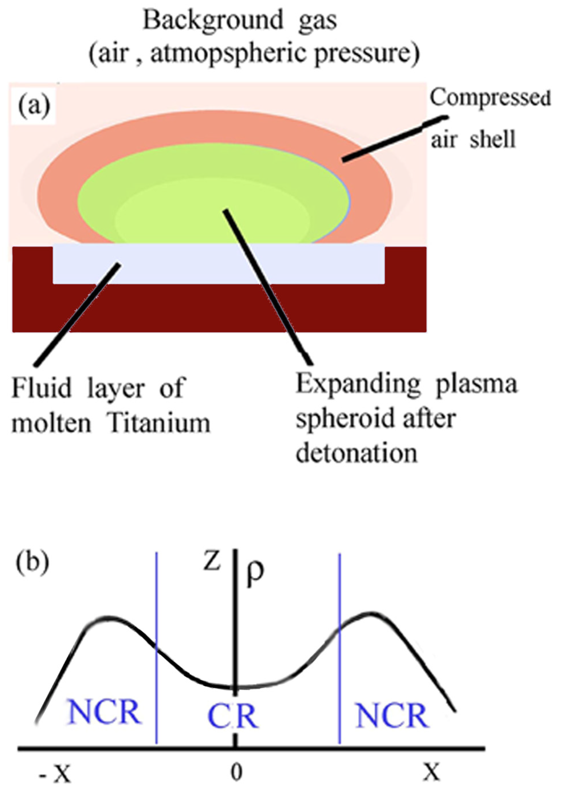 Atoms 12 00023 g002 Atoms 12 00023 g002