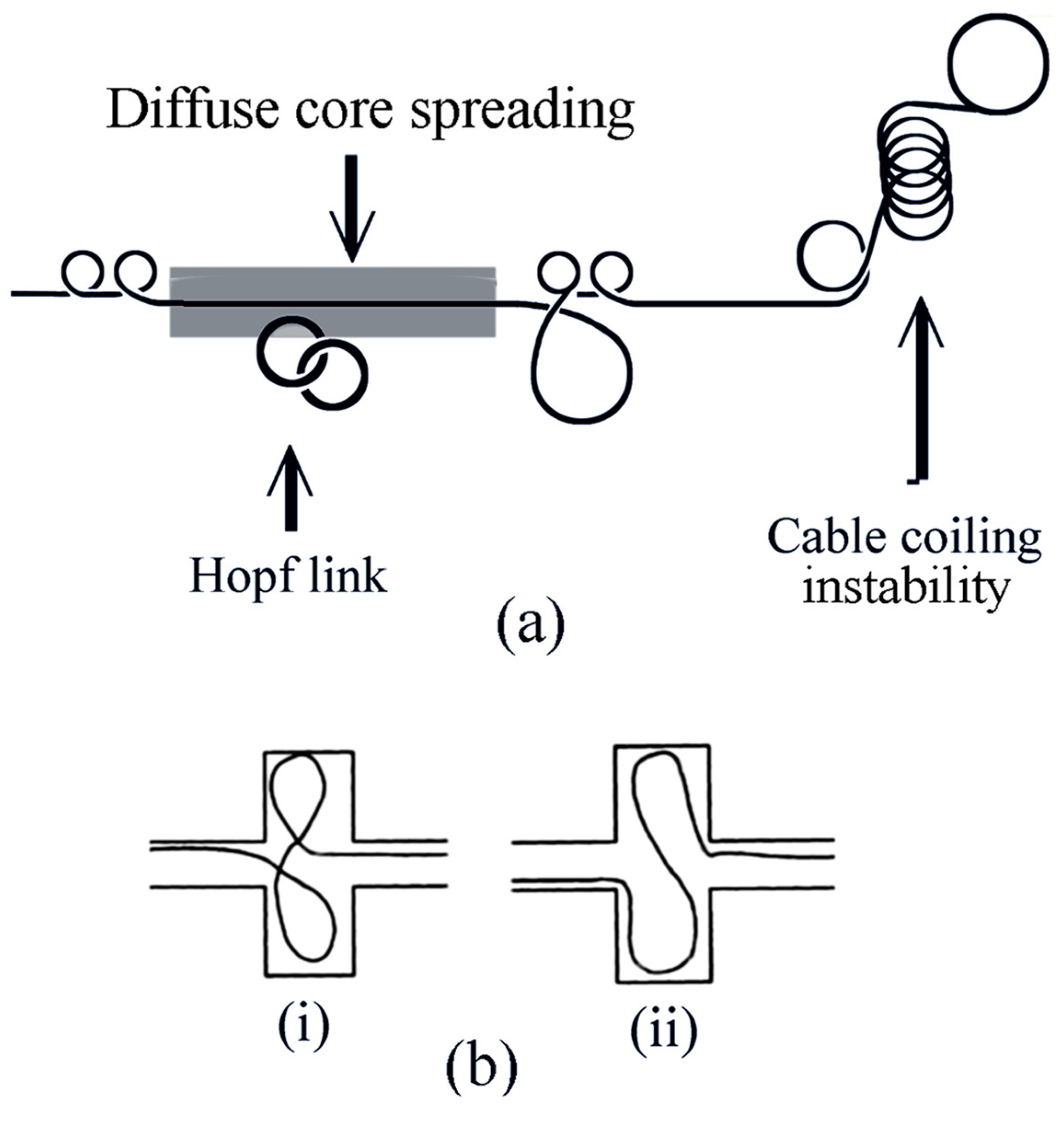 Atoms 12 00023 g016 Atoms 12 00023 g016