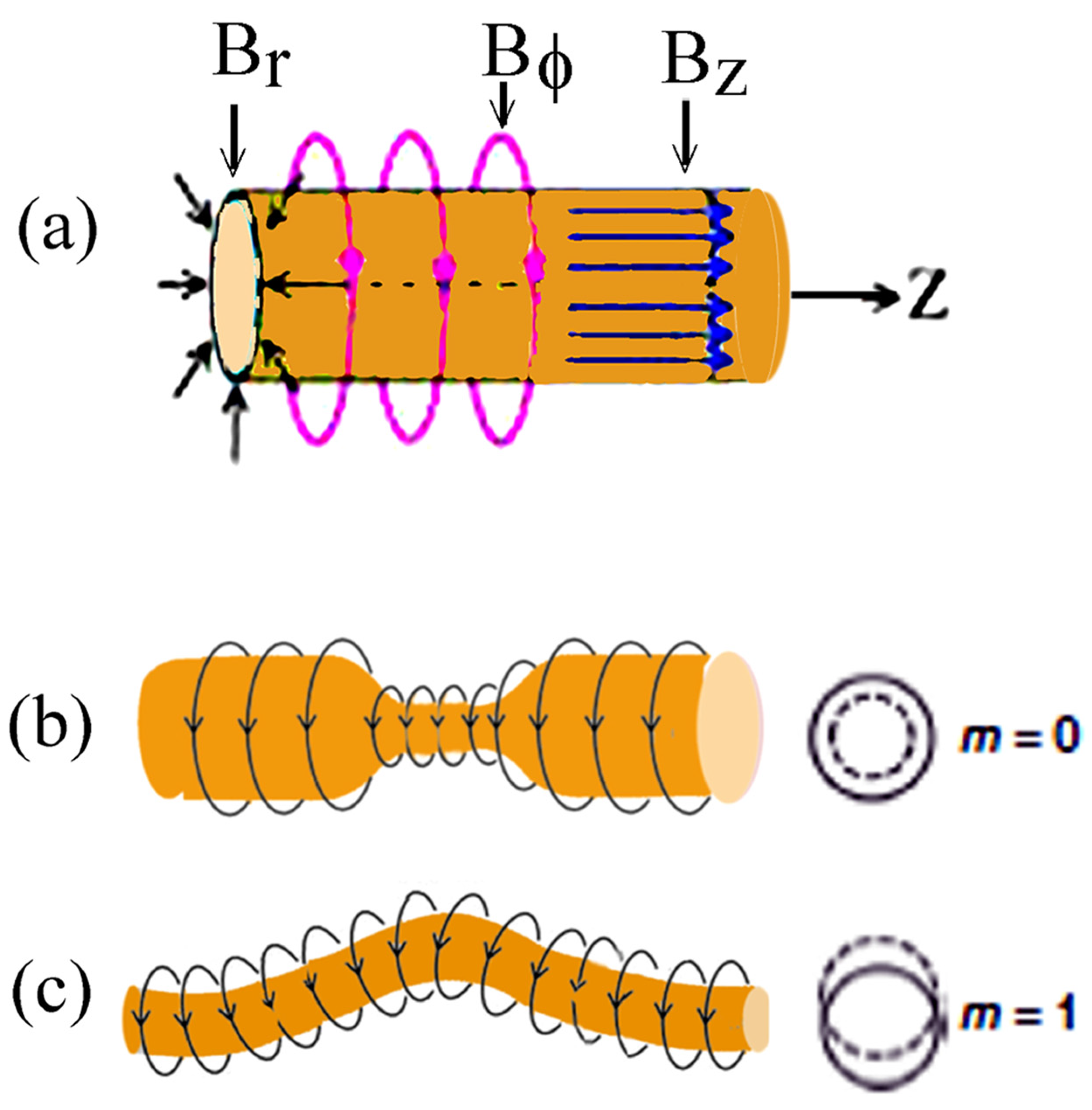 Atoms 12 00023 g028 Atoms 12 00023 g028