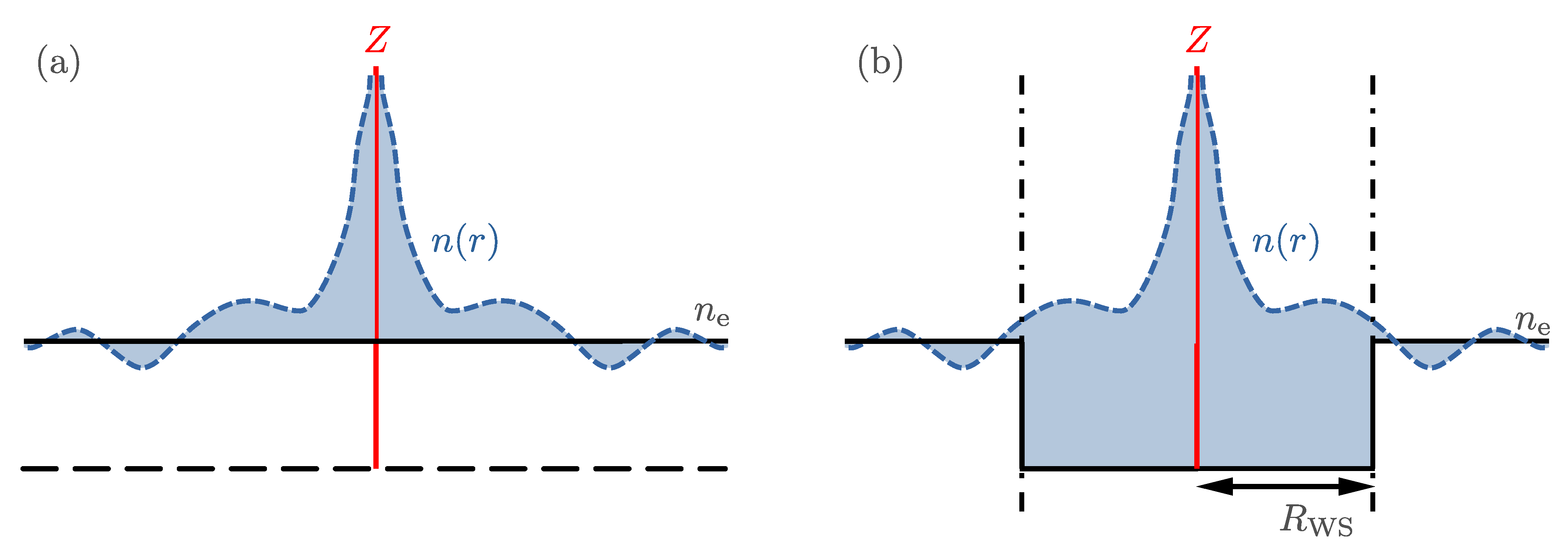 Atoms 12 00026 g013 Atoms 12 00026 g013