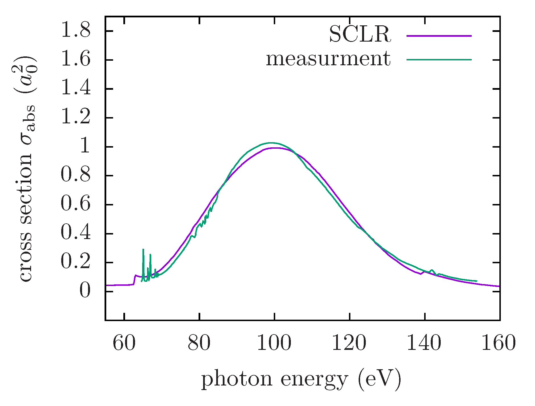 Atoms 12 00026 g022 Atoms 12 00026 g022