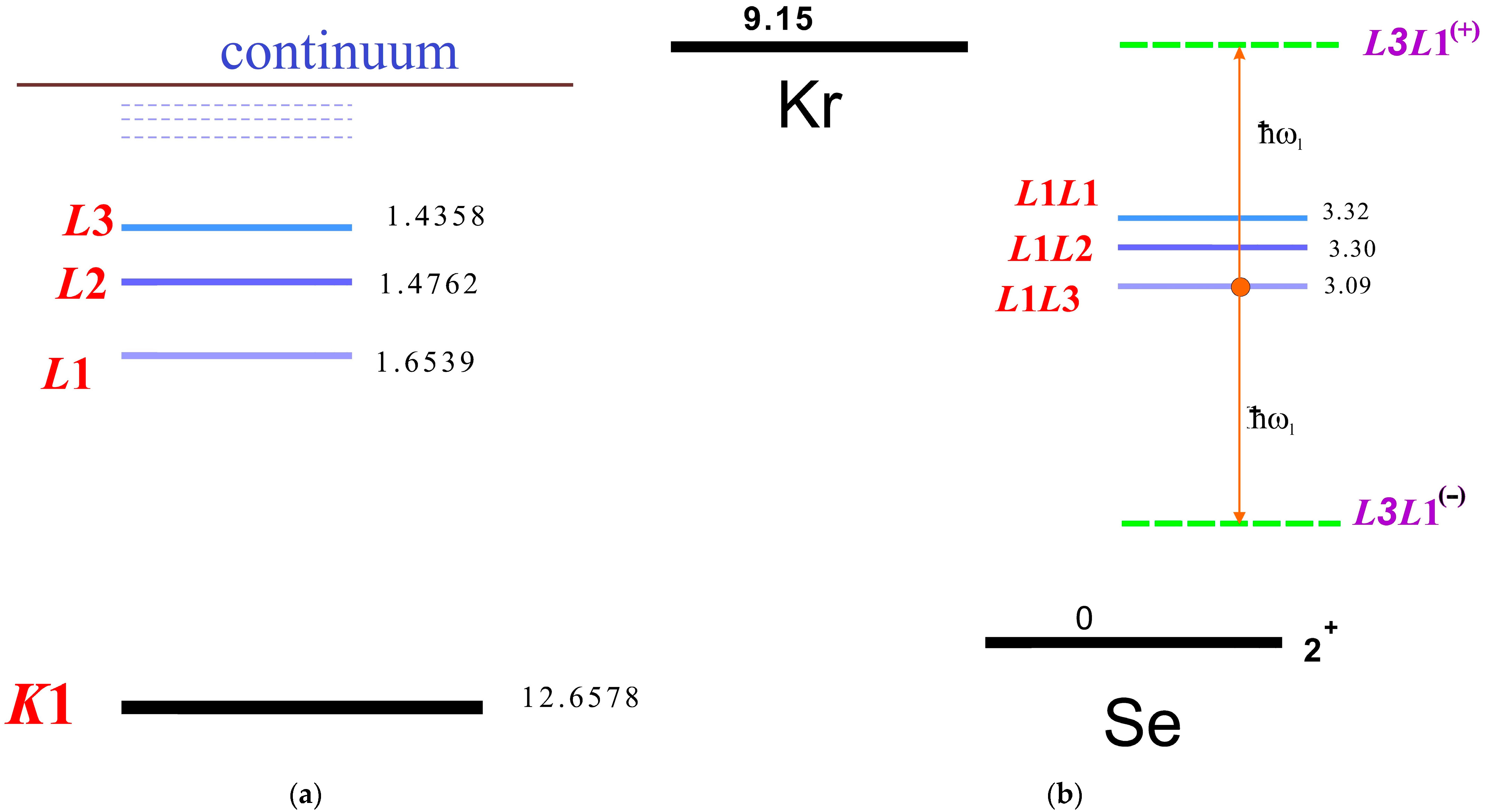 Atoms 12 00027 g002 Atoms 12 00027 g002