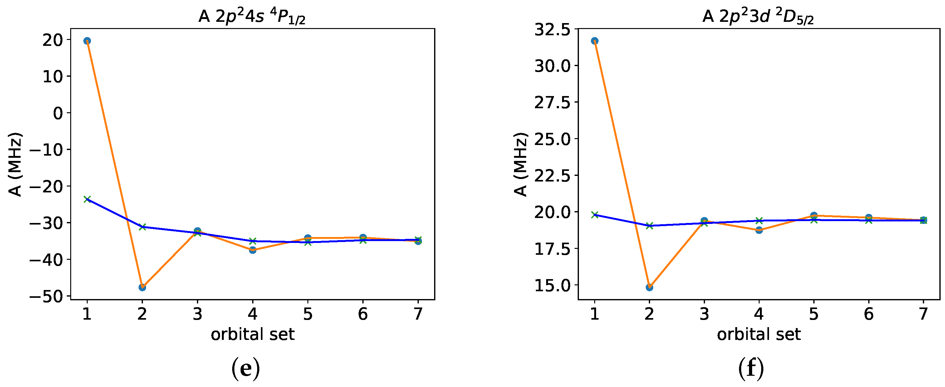 Atoms 12 00030 g001b