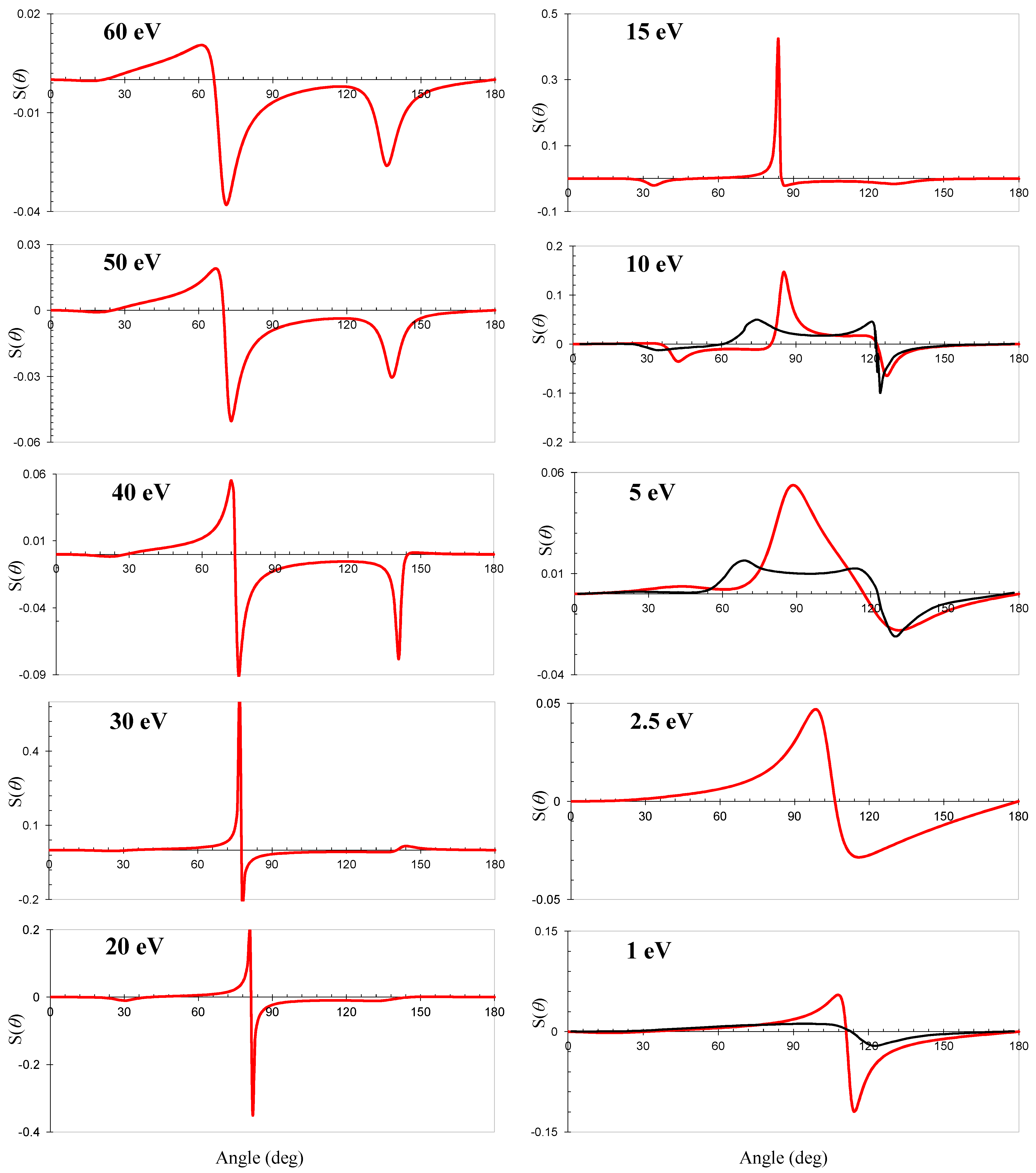 Atoms 12 00033 g014 Atoms 12 00033 g014